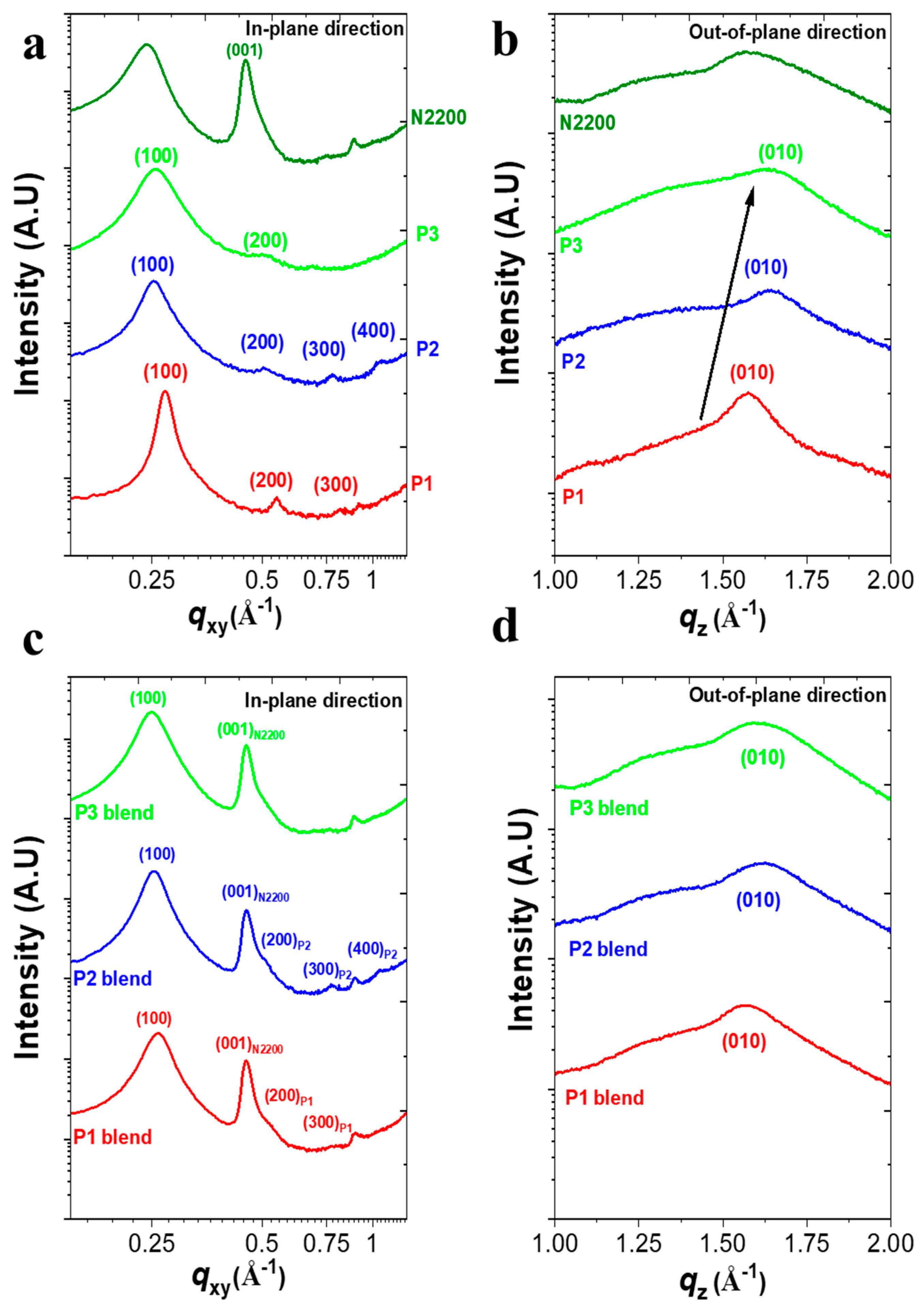 Crystals 13 01454 g003
