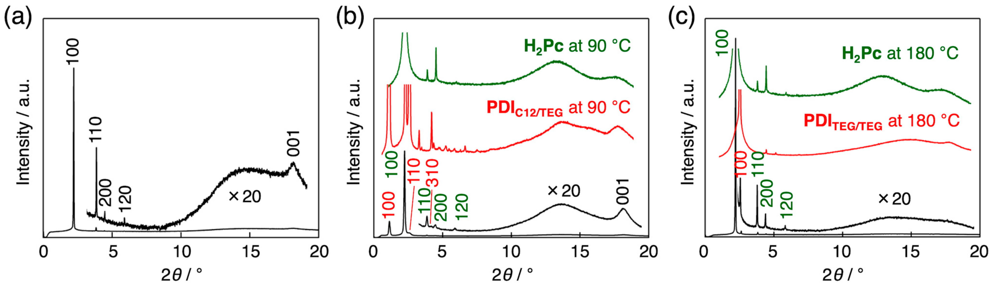 Crystals 13 01473 g006