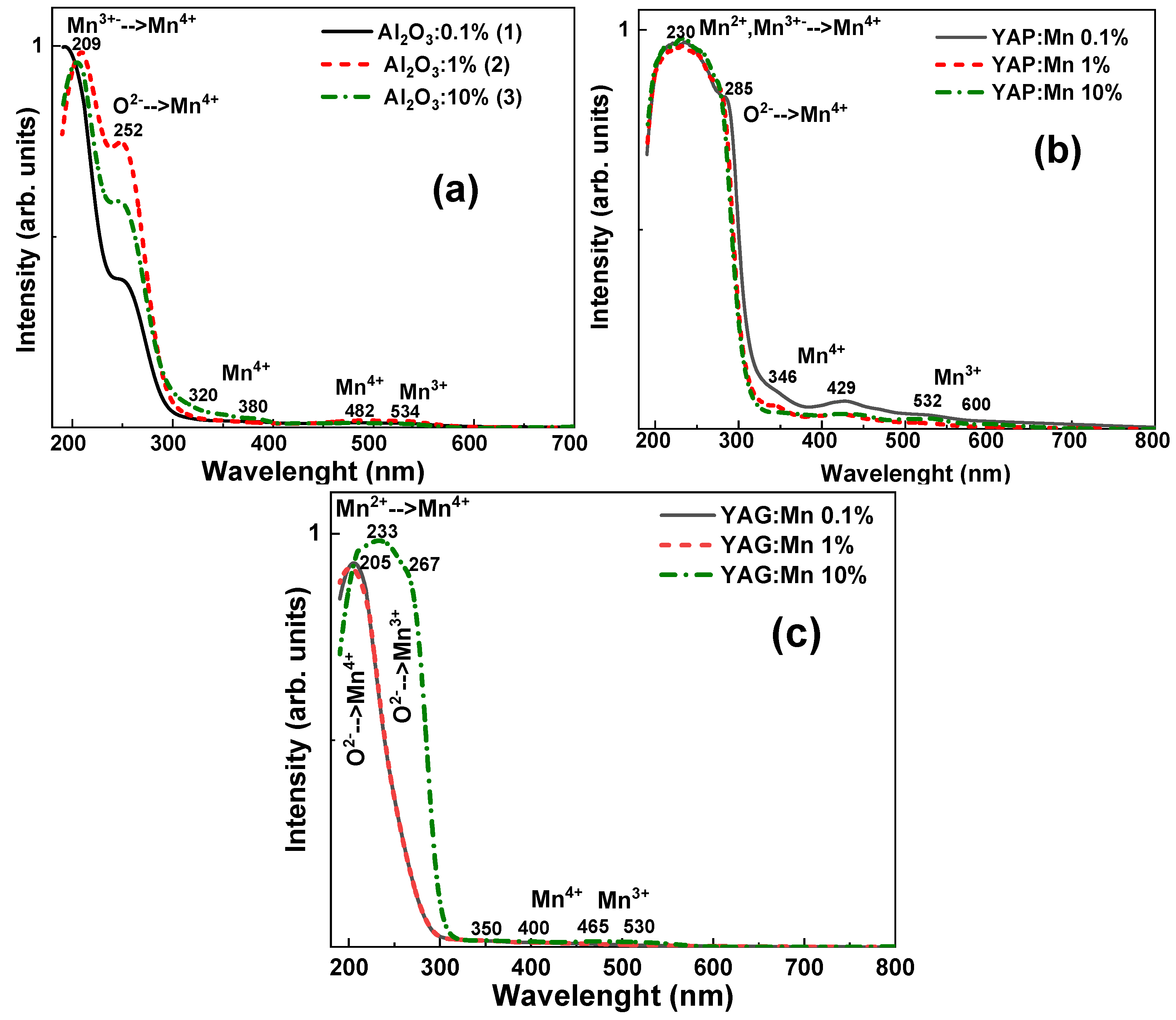 Crystals 13 01481 g003