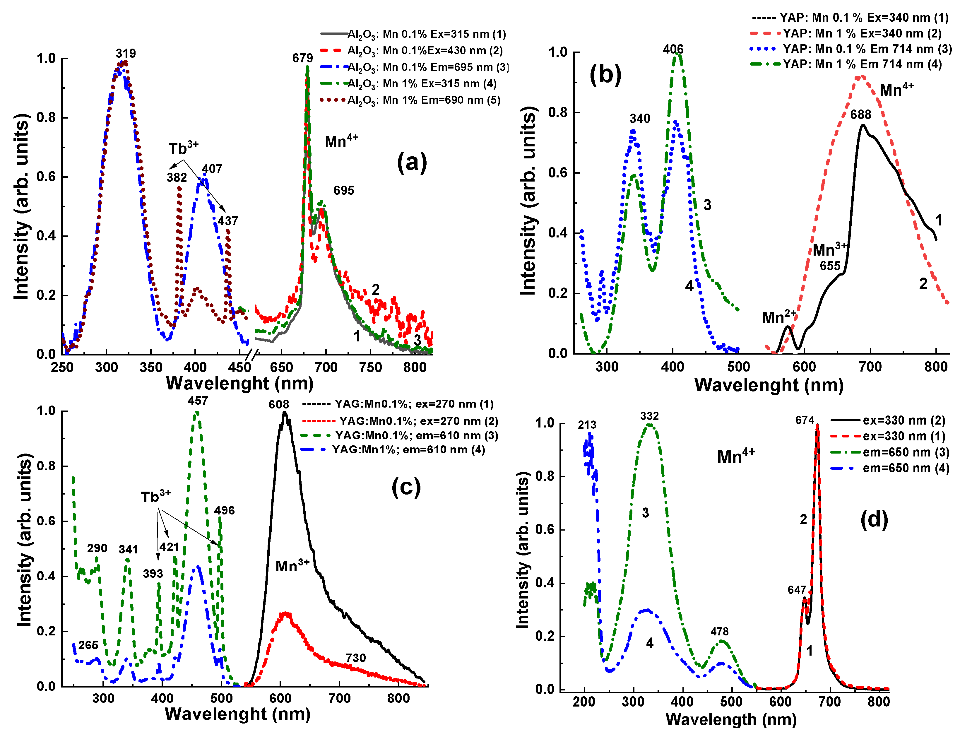 Crystals 13 01481 g005