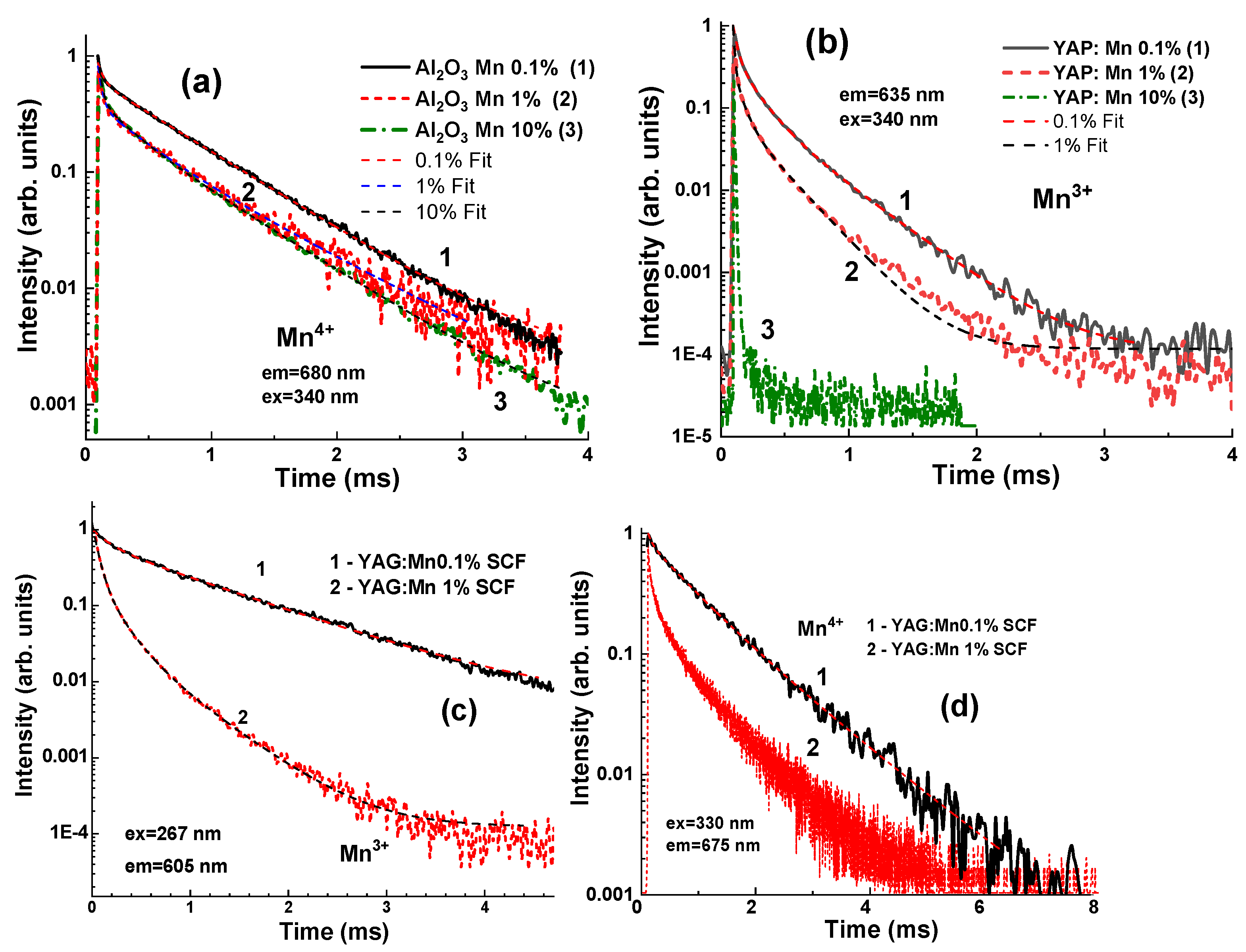 Crystals 13 01481 g006
