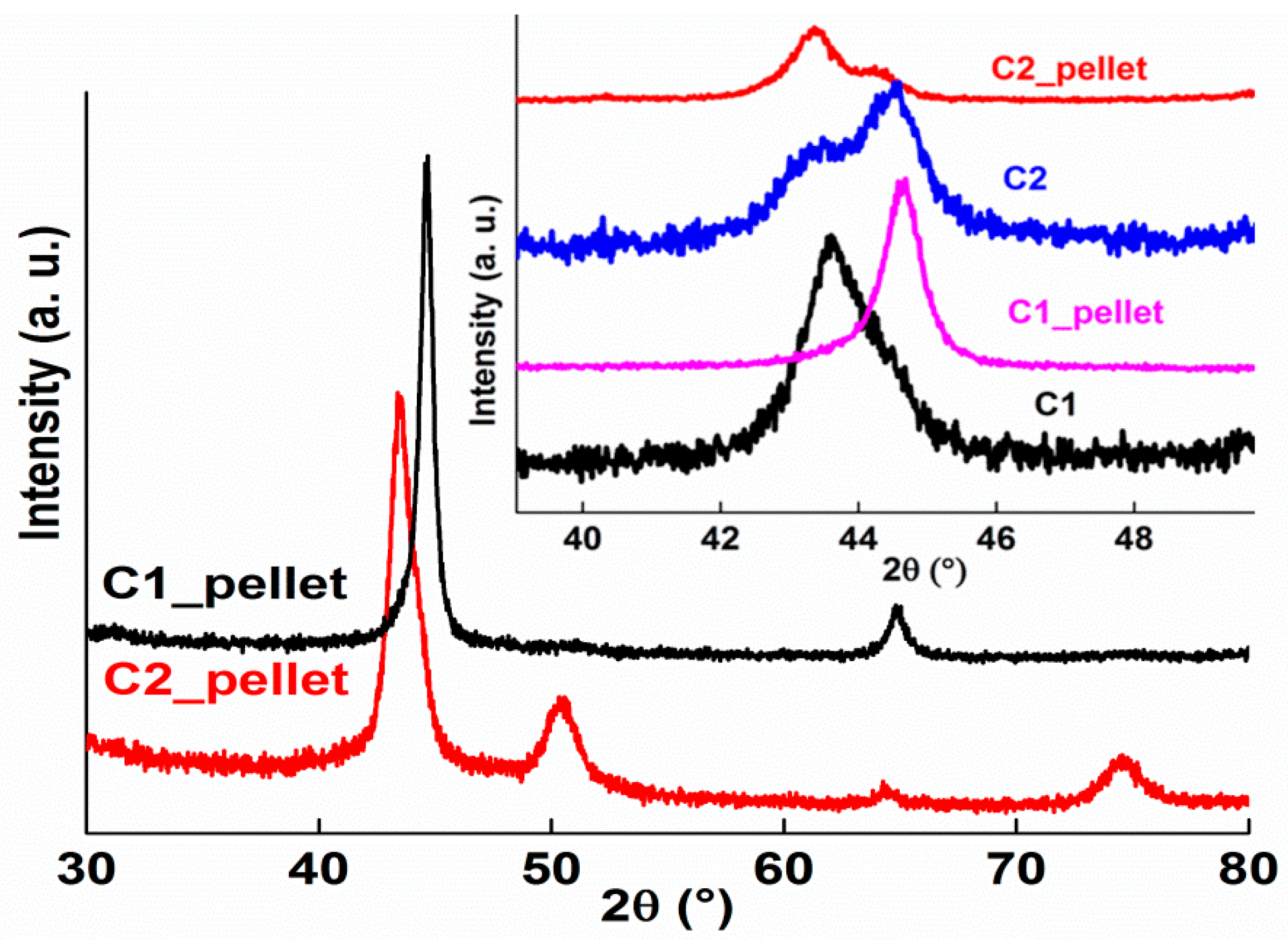 Crystals 13 01483 g002