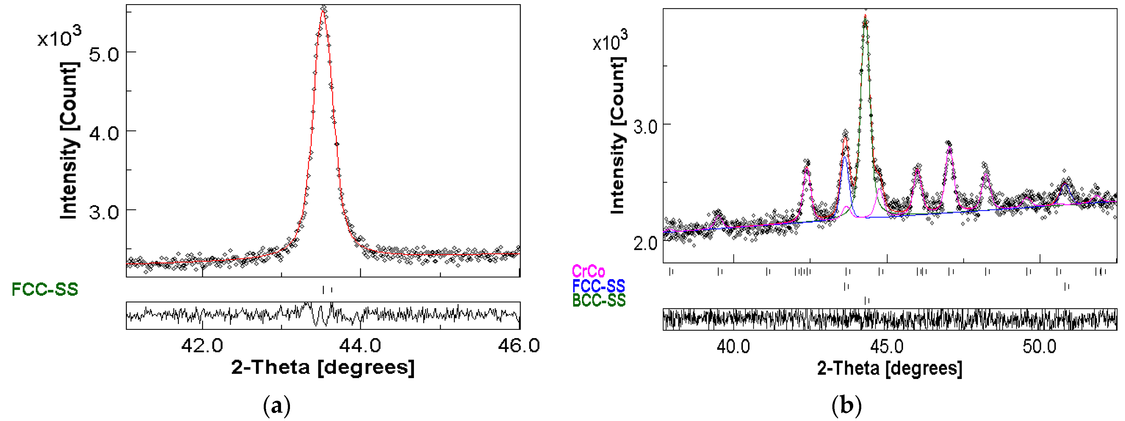 Crystals 13 01483 g005