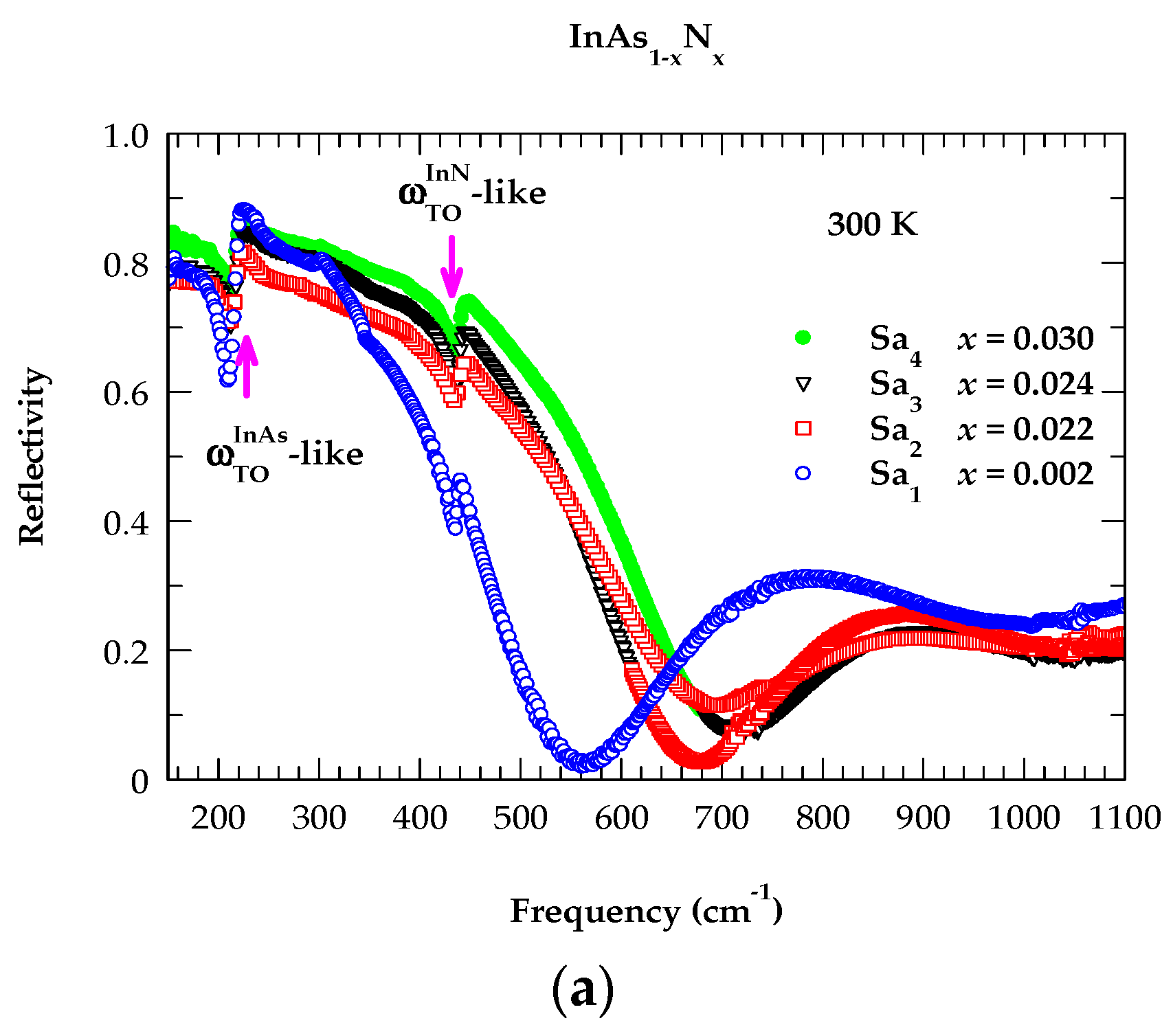 Crystals | Free Full-Text | Phonon Characteristics of Gas-Source