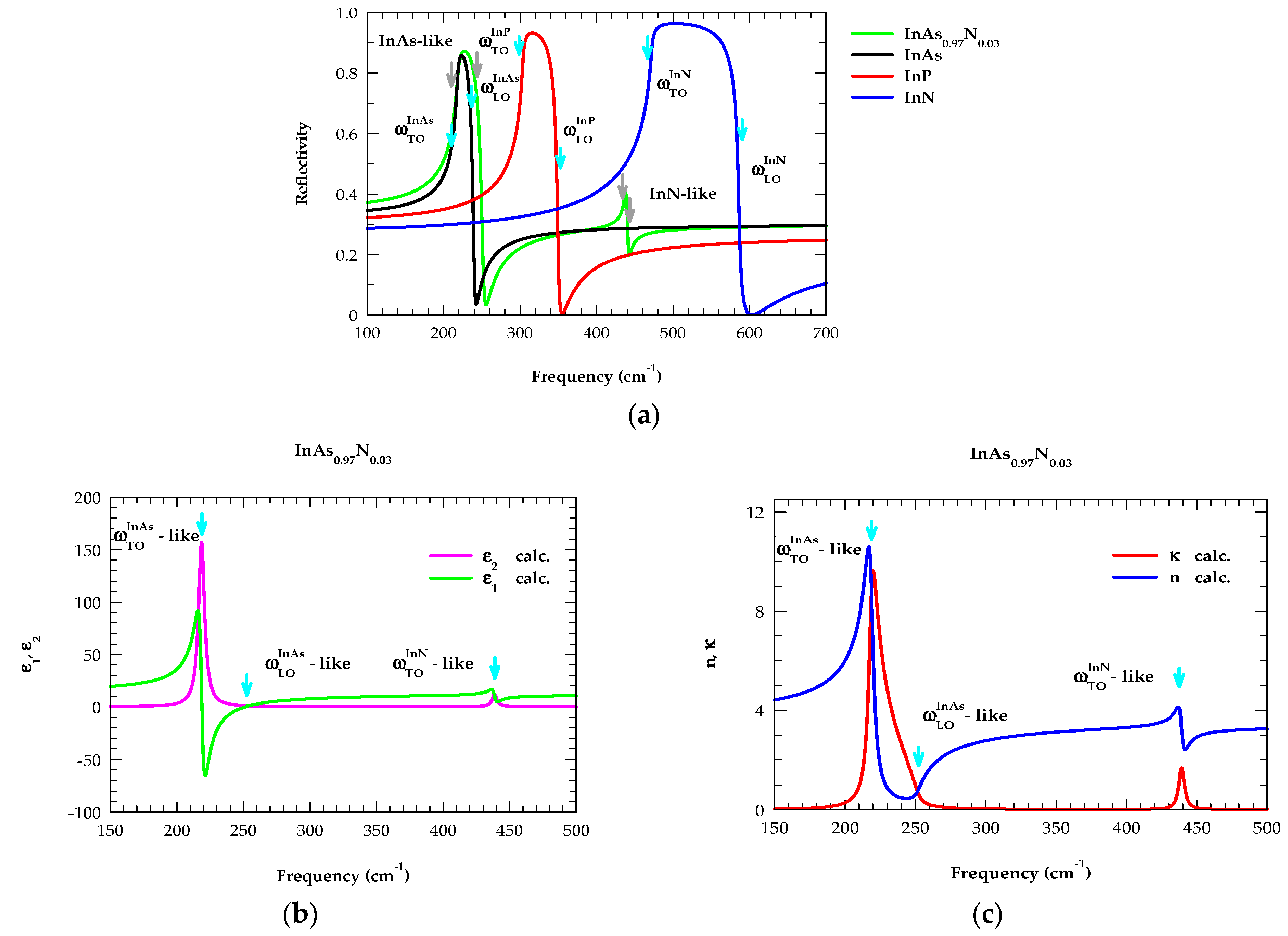 Crystals | Free Full-Text | Phonon Characteristics Of Gas-Source ...