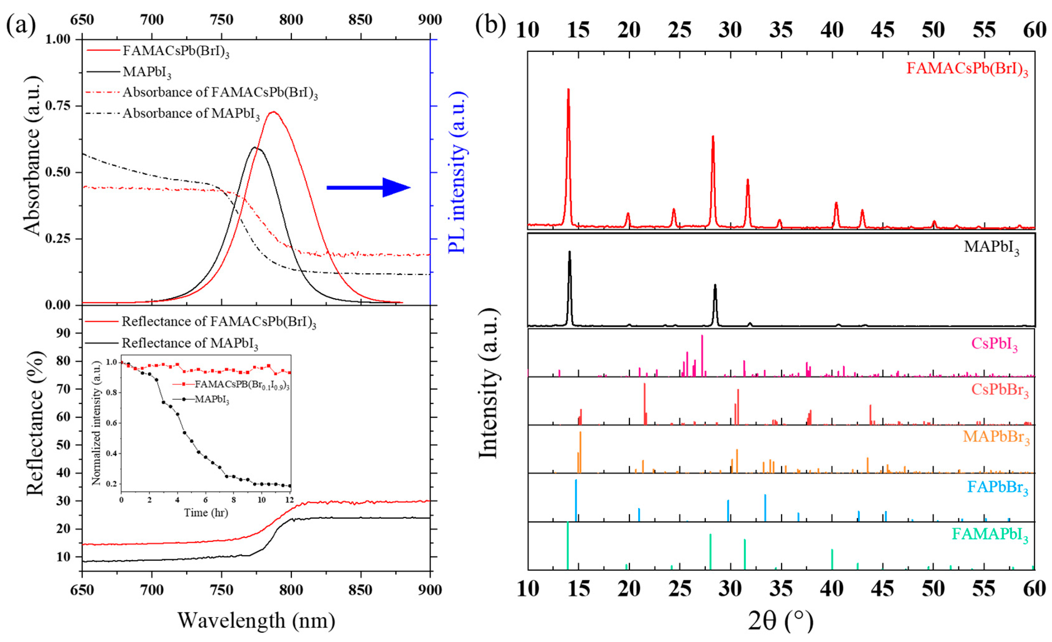 Crystals 13 01517 g003a
