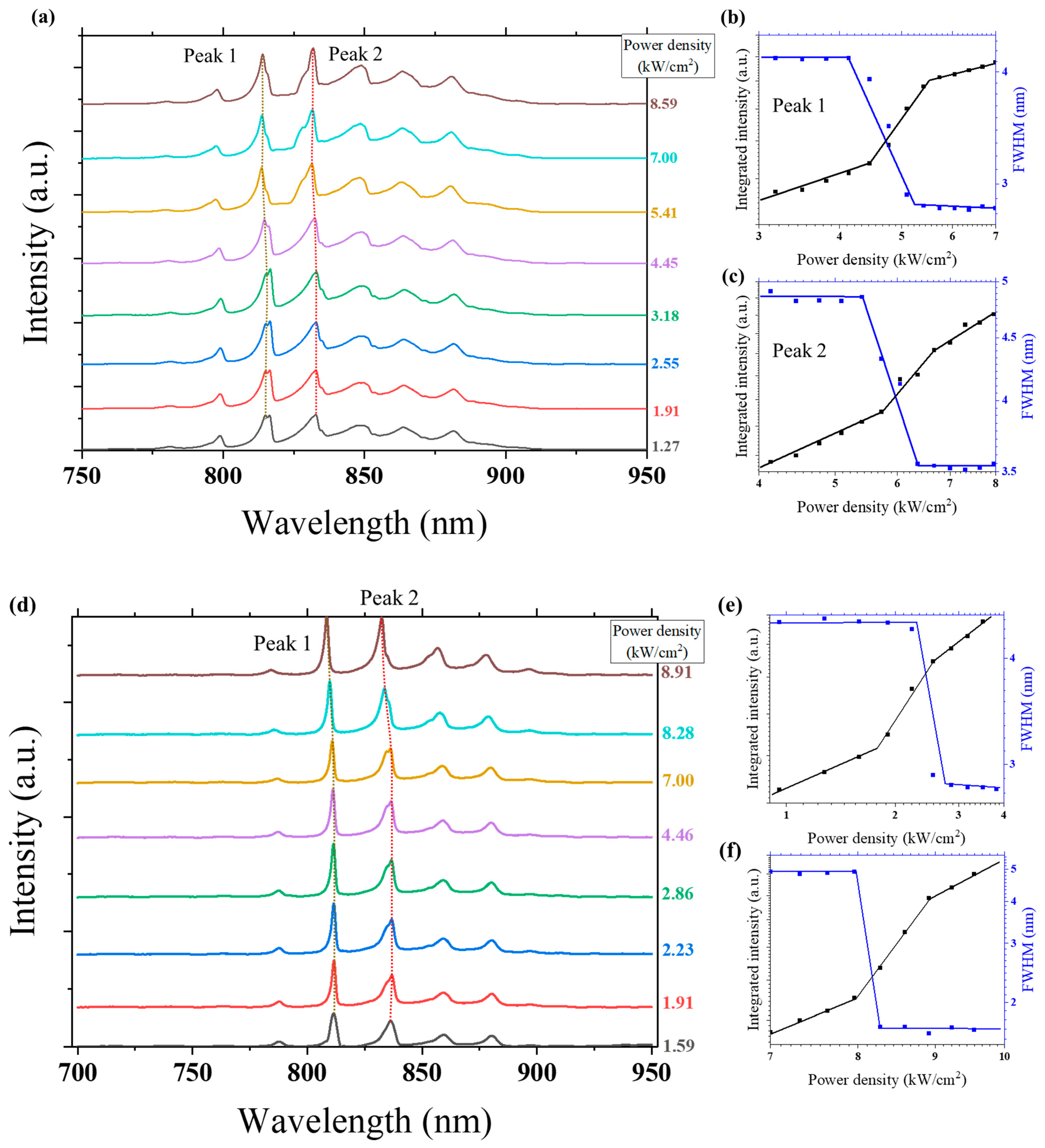 Crystals 13 01517 g005