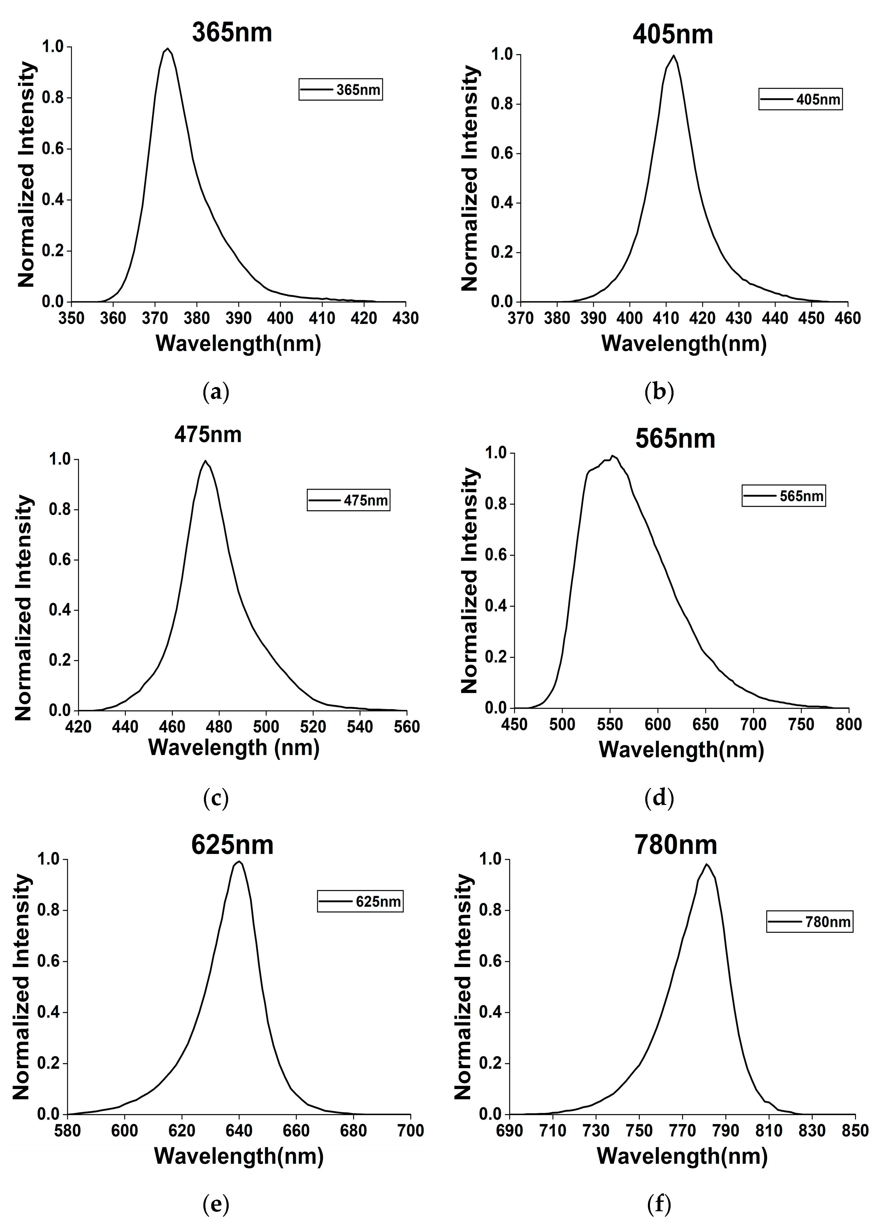 Crystals 13 01530 g009