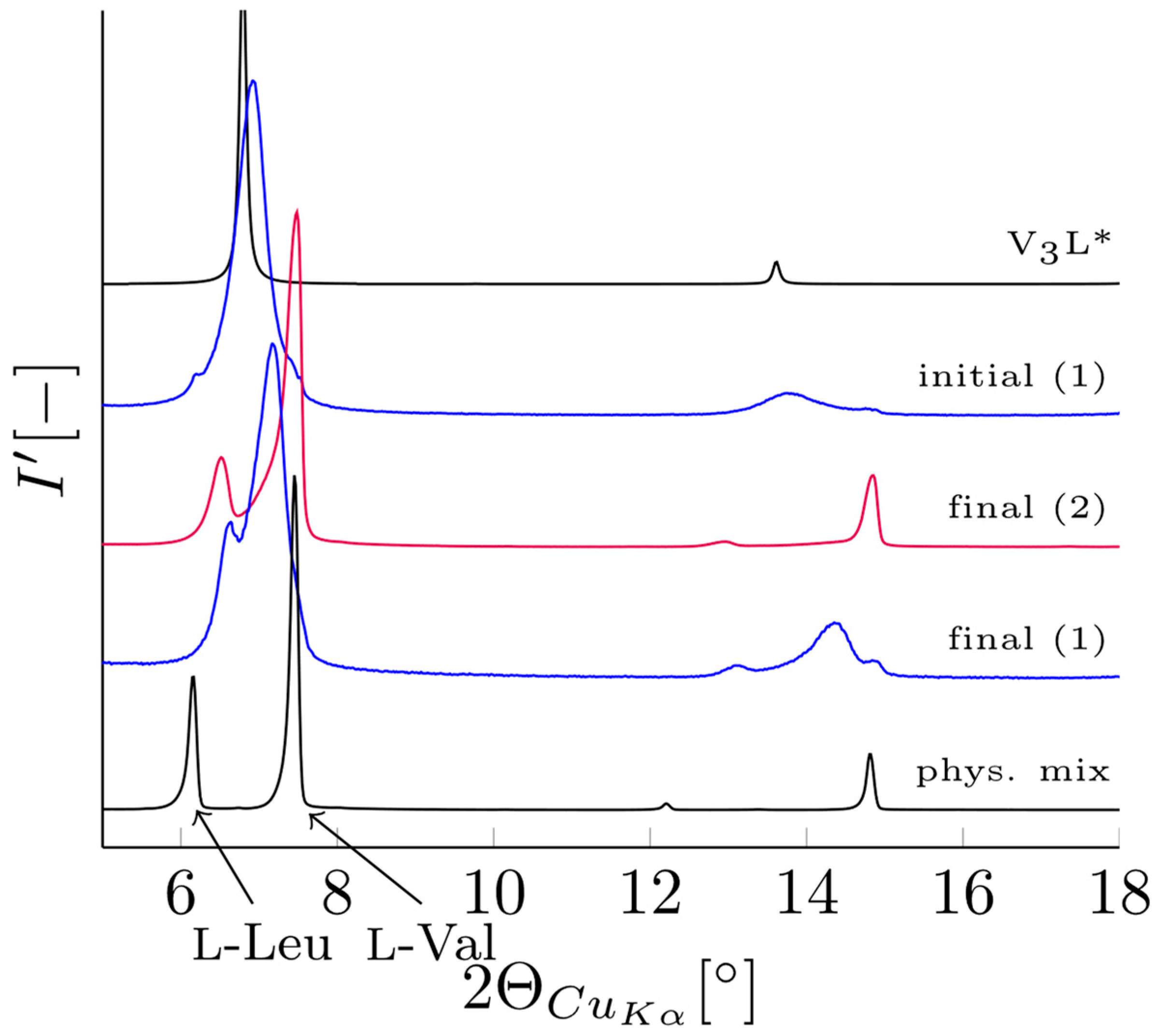 Crystals 13 01542 g006