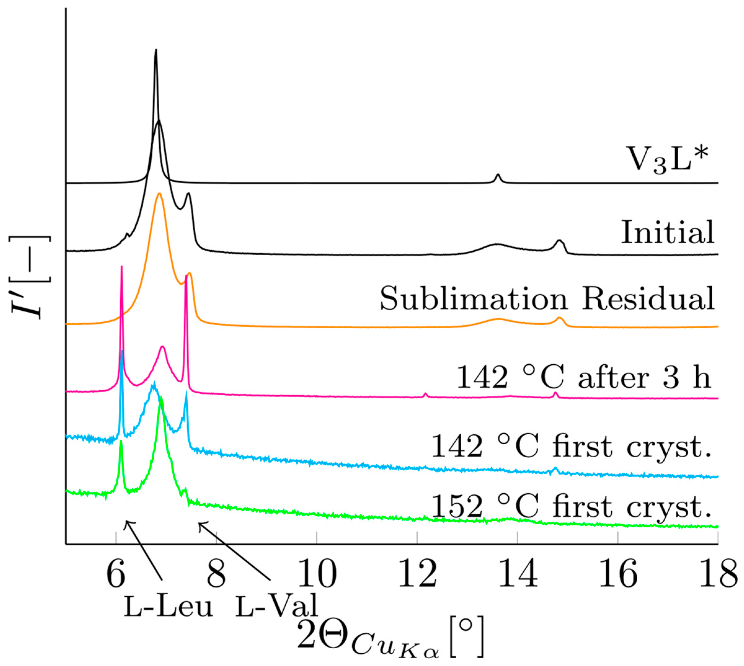 Crystals 13 01542 g007