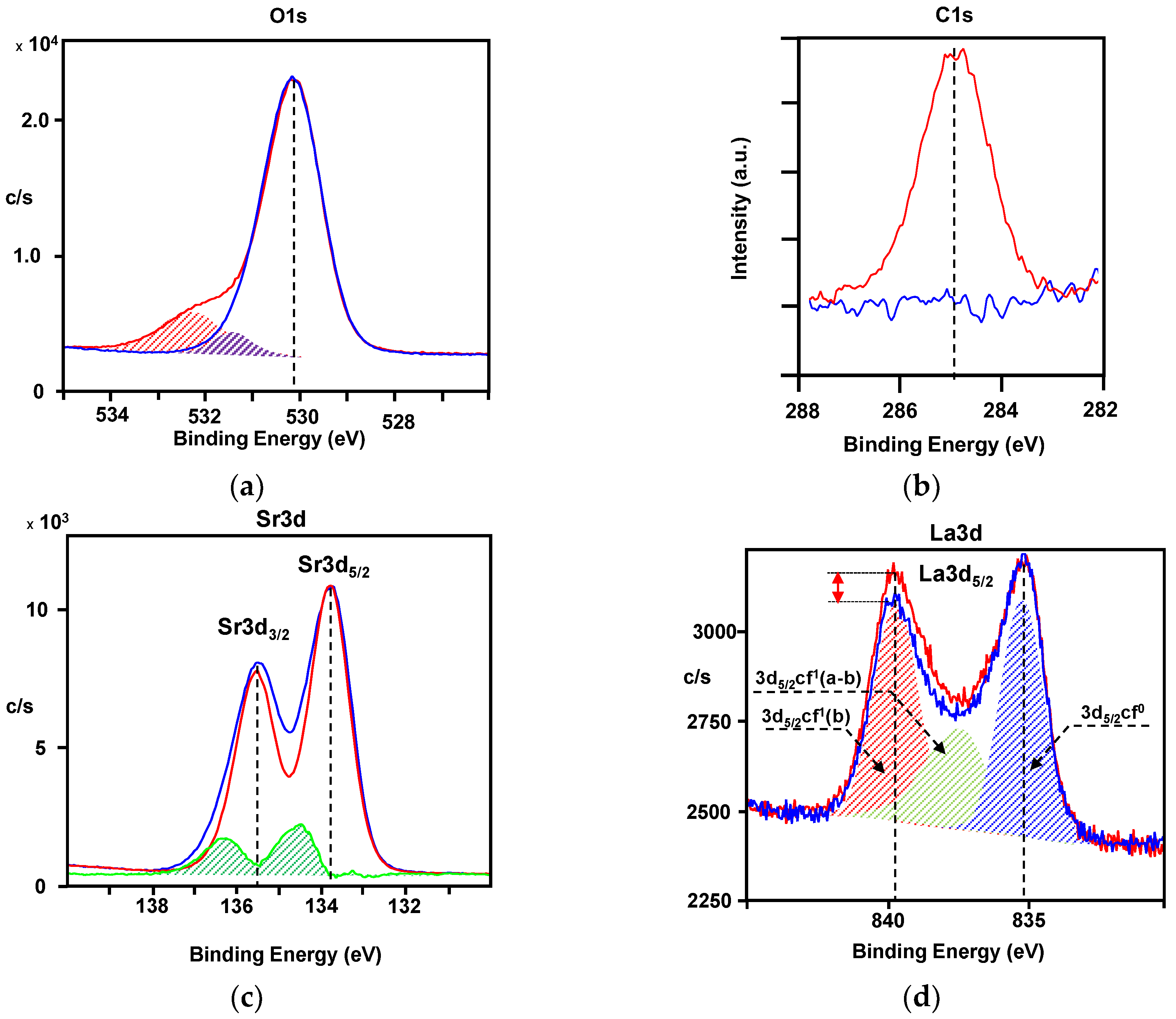 Crystals 13 01552 g011a