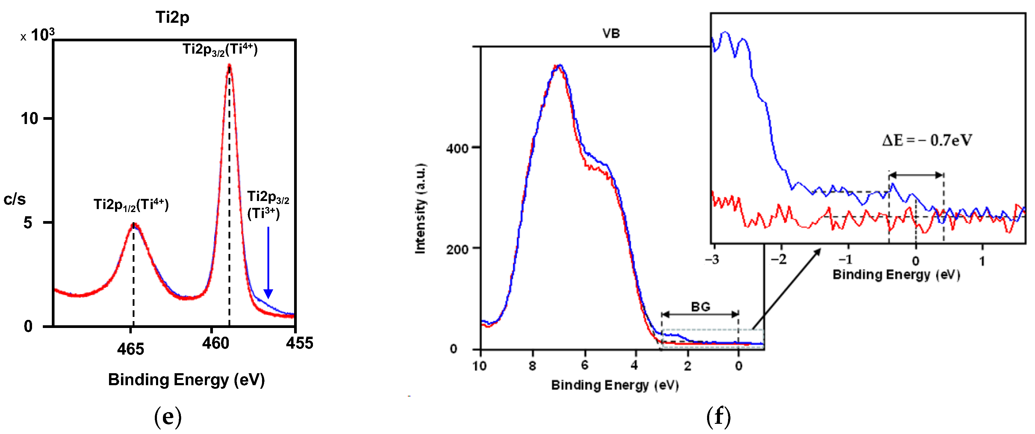 Crystals 13 01552 g011b