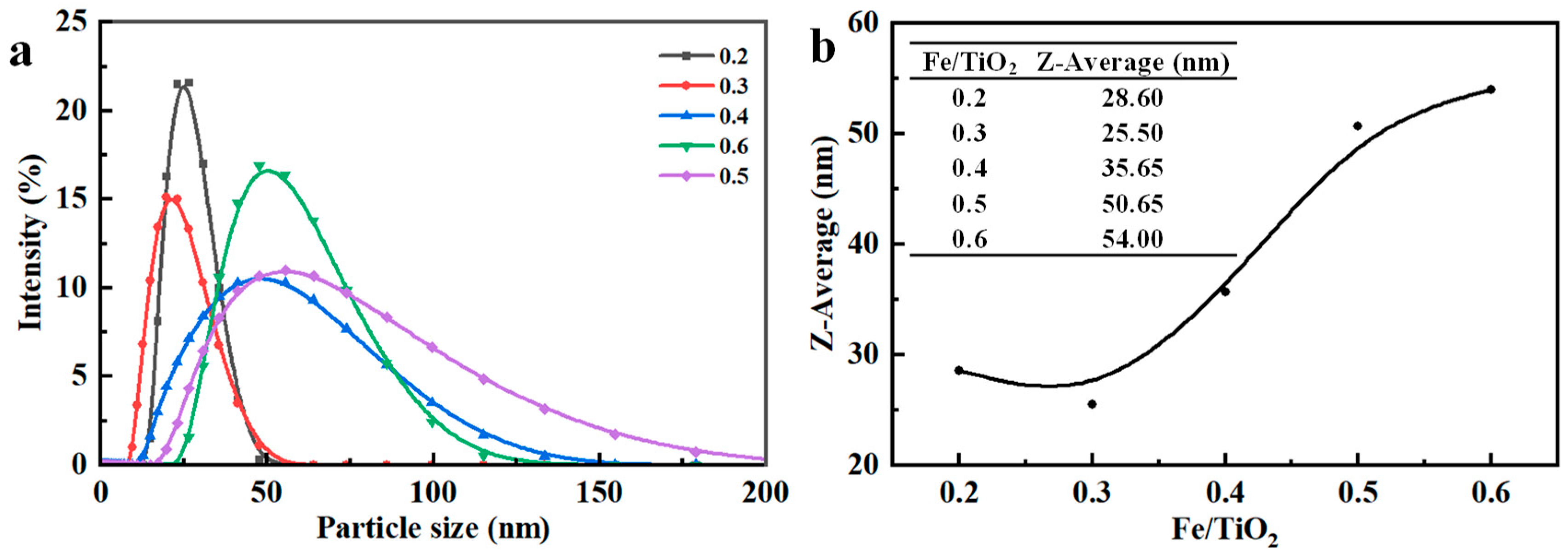 Crystals 13 01553 g005
