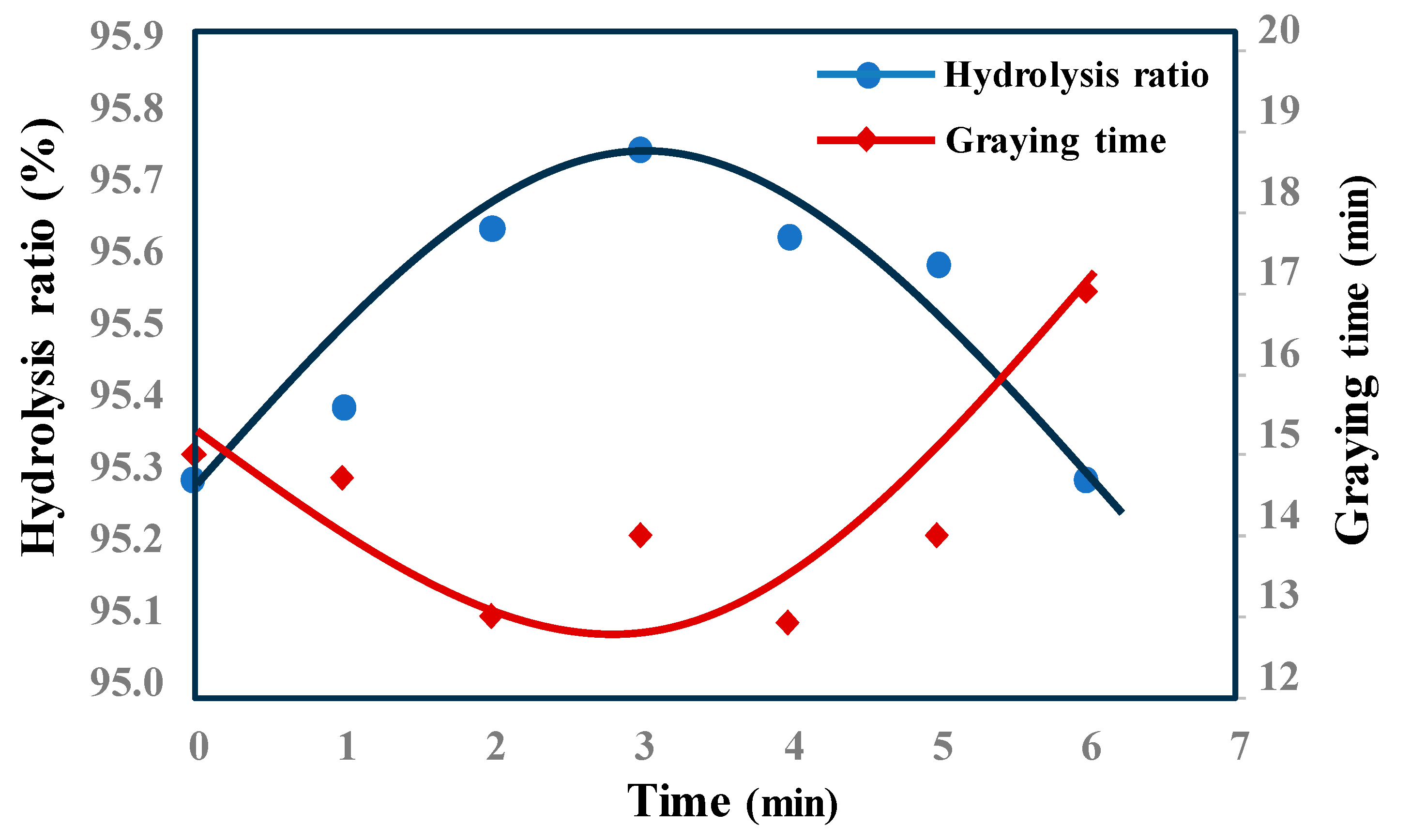 Crystals 13 01553 g010