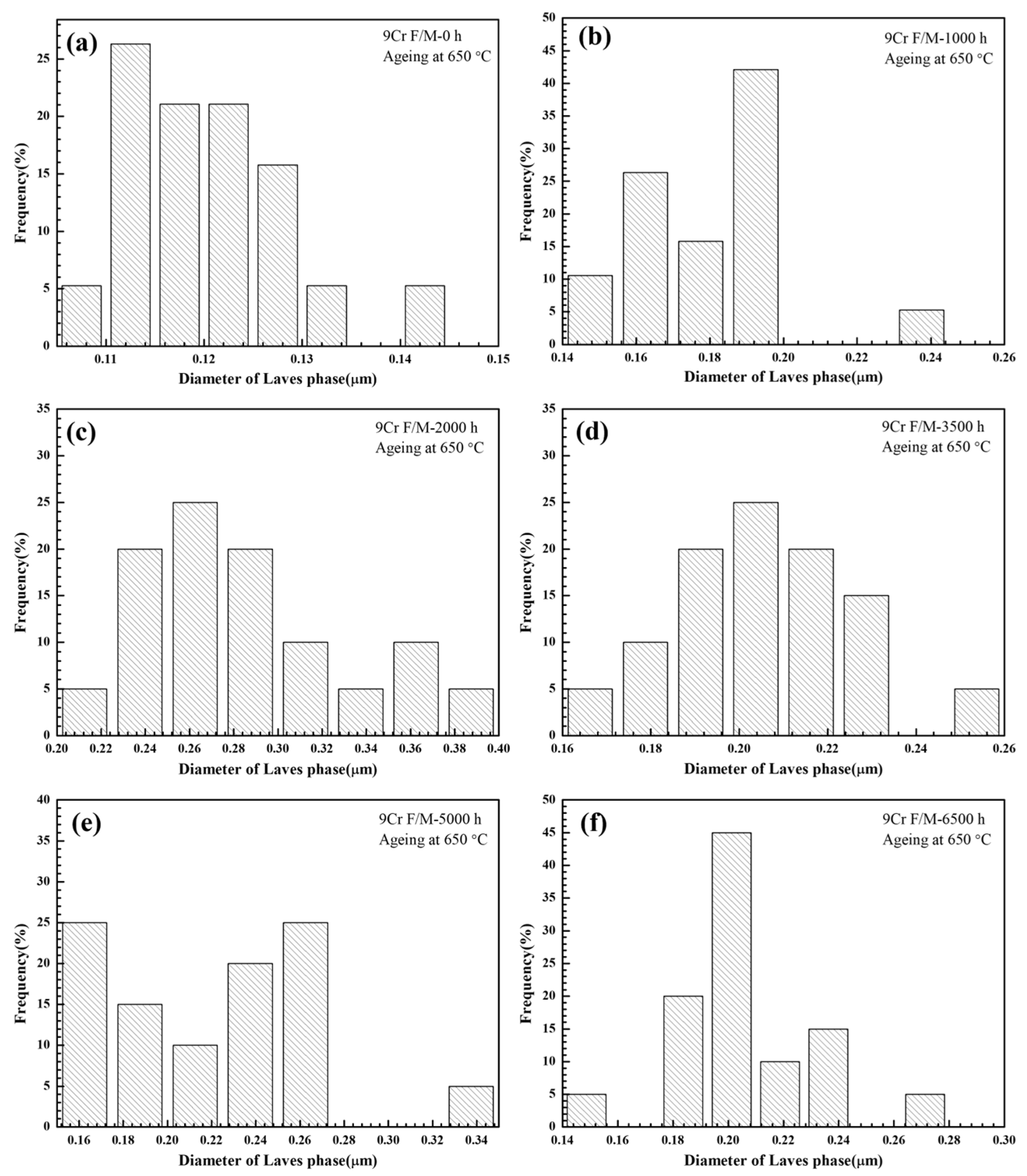 Crystals 13 01600 g007