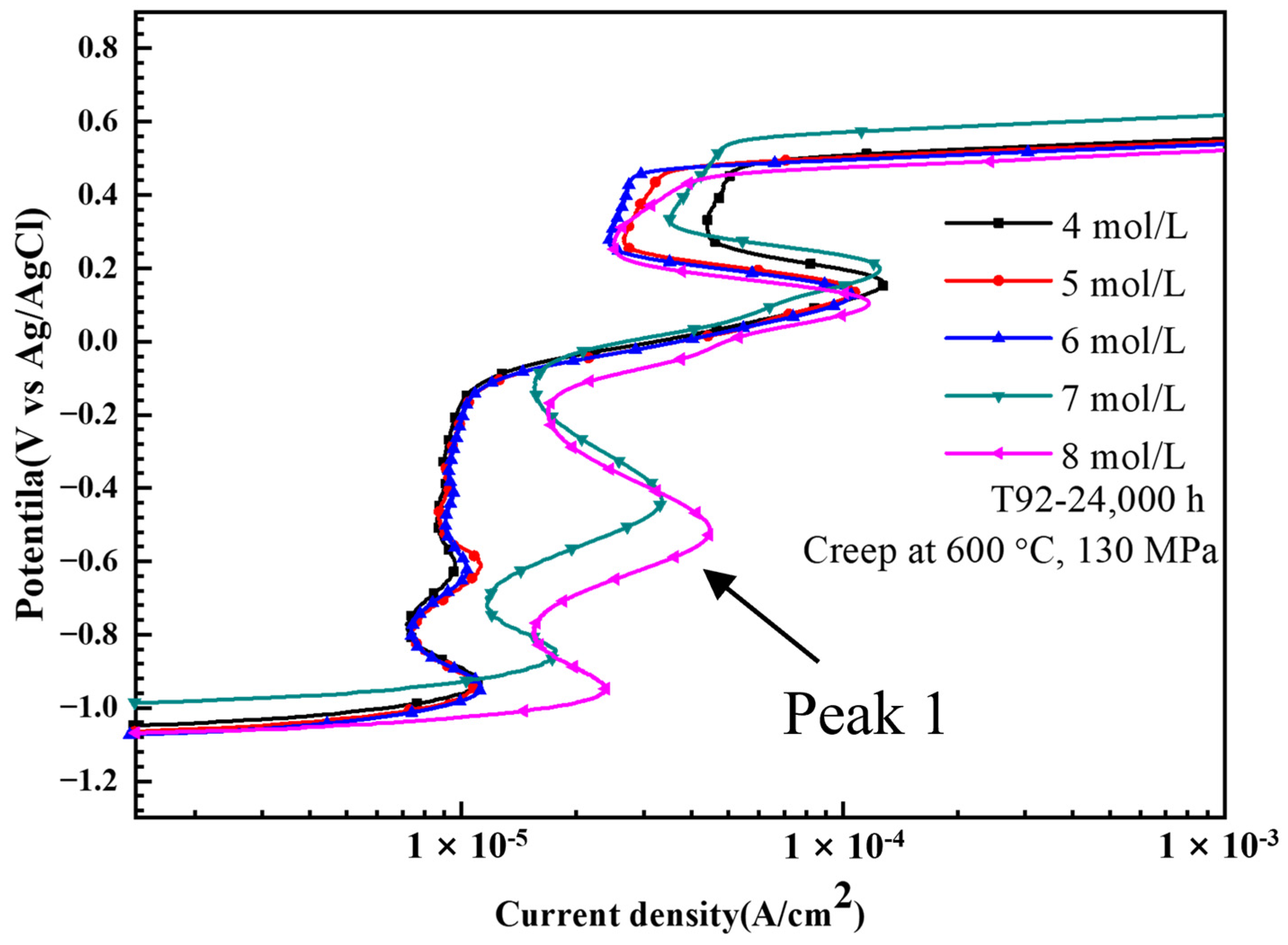 Crystals 13 01600 g008