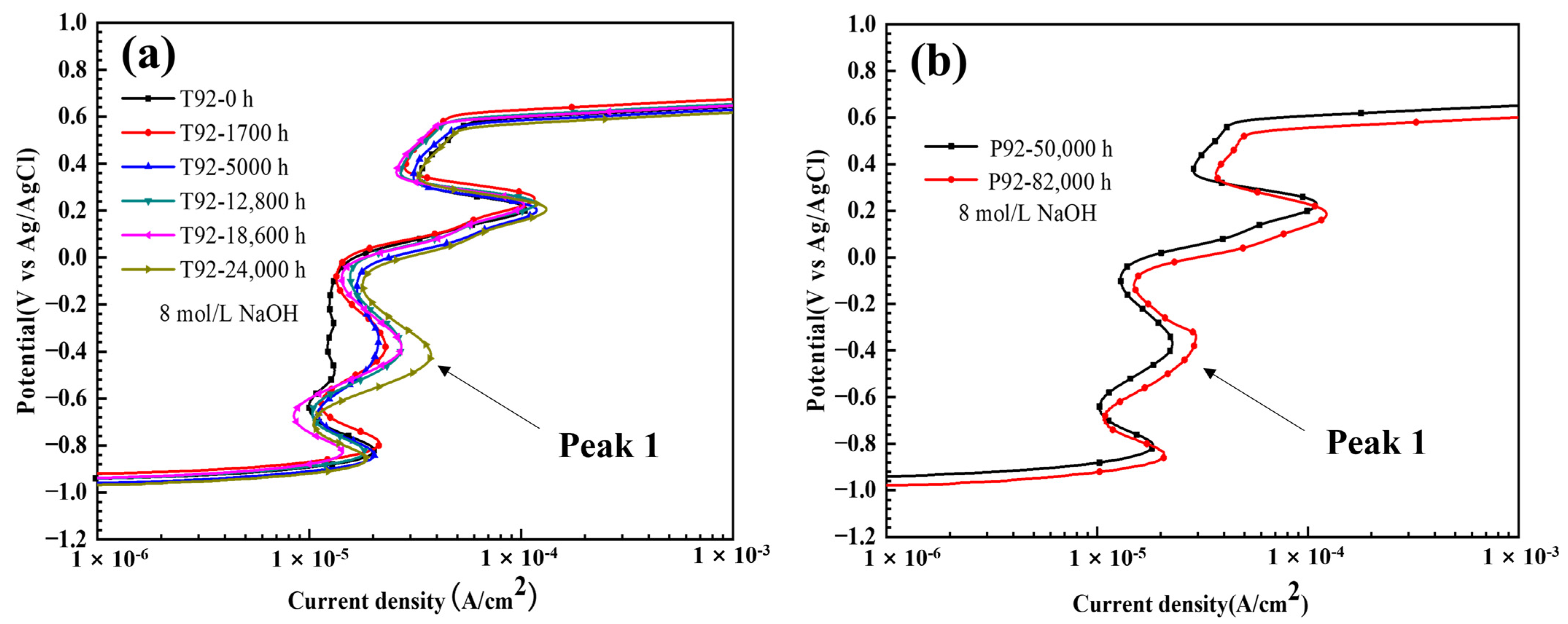 Crystals 13 01600 g010