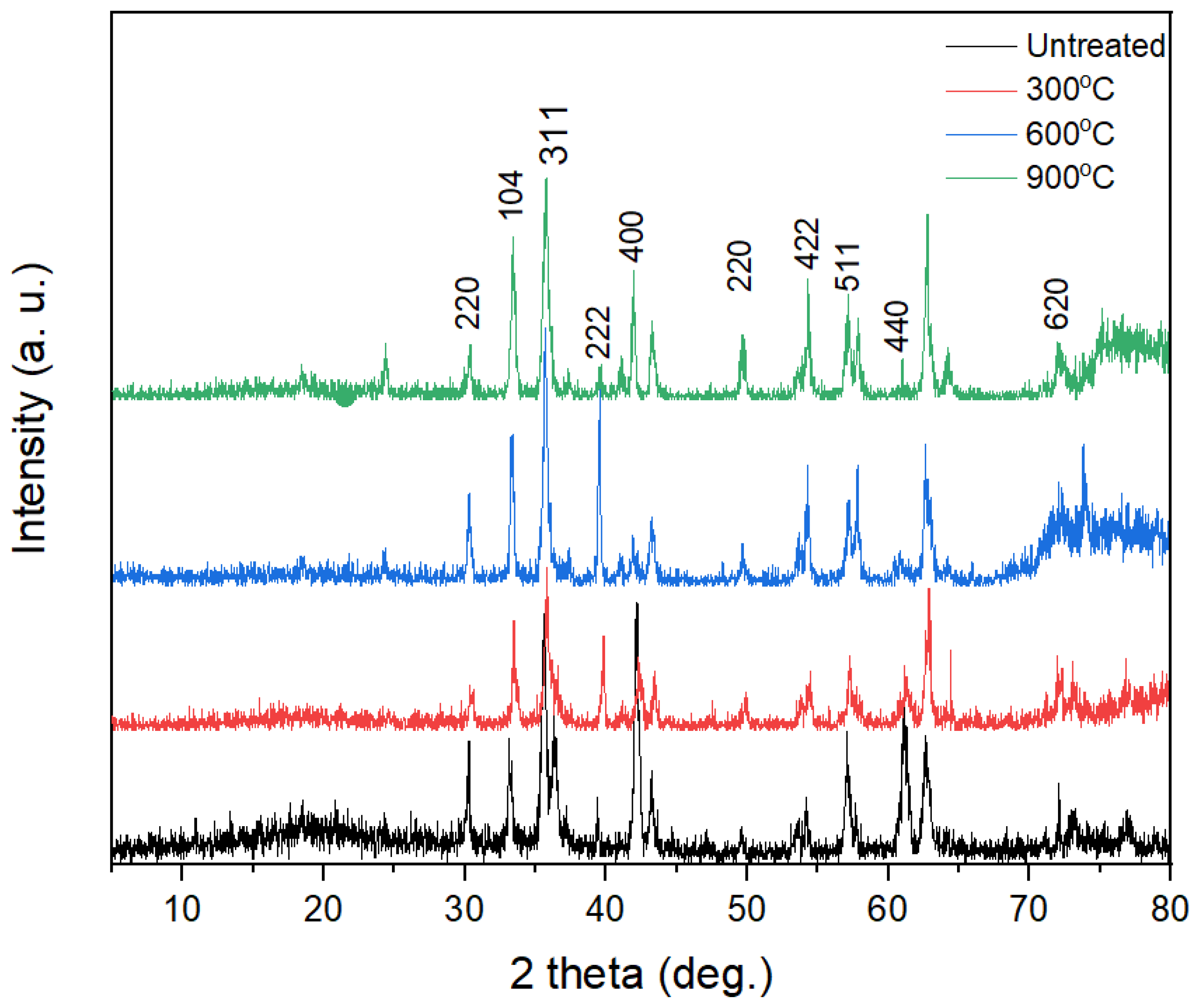 Crystals 13 01601 g004