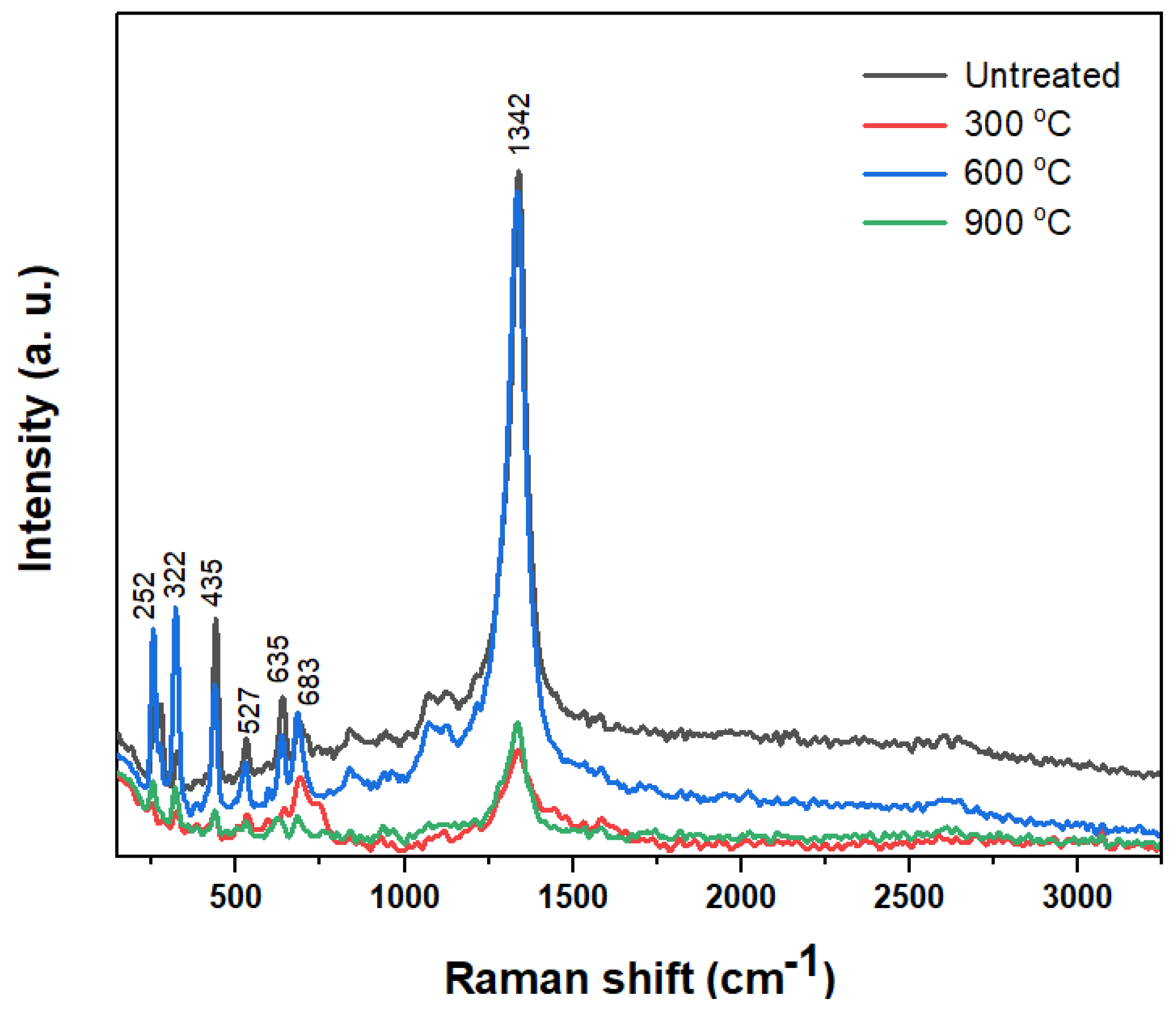 Crystals 13 01601 g005