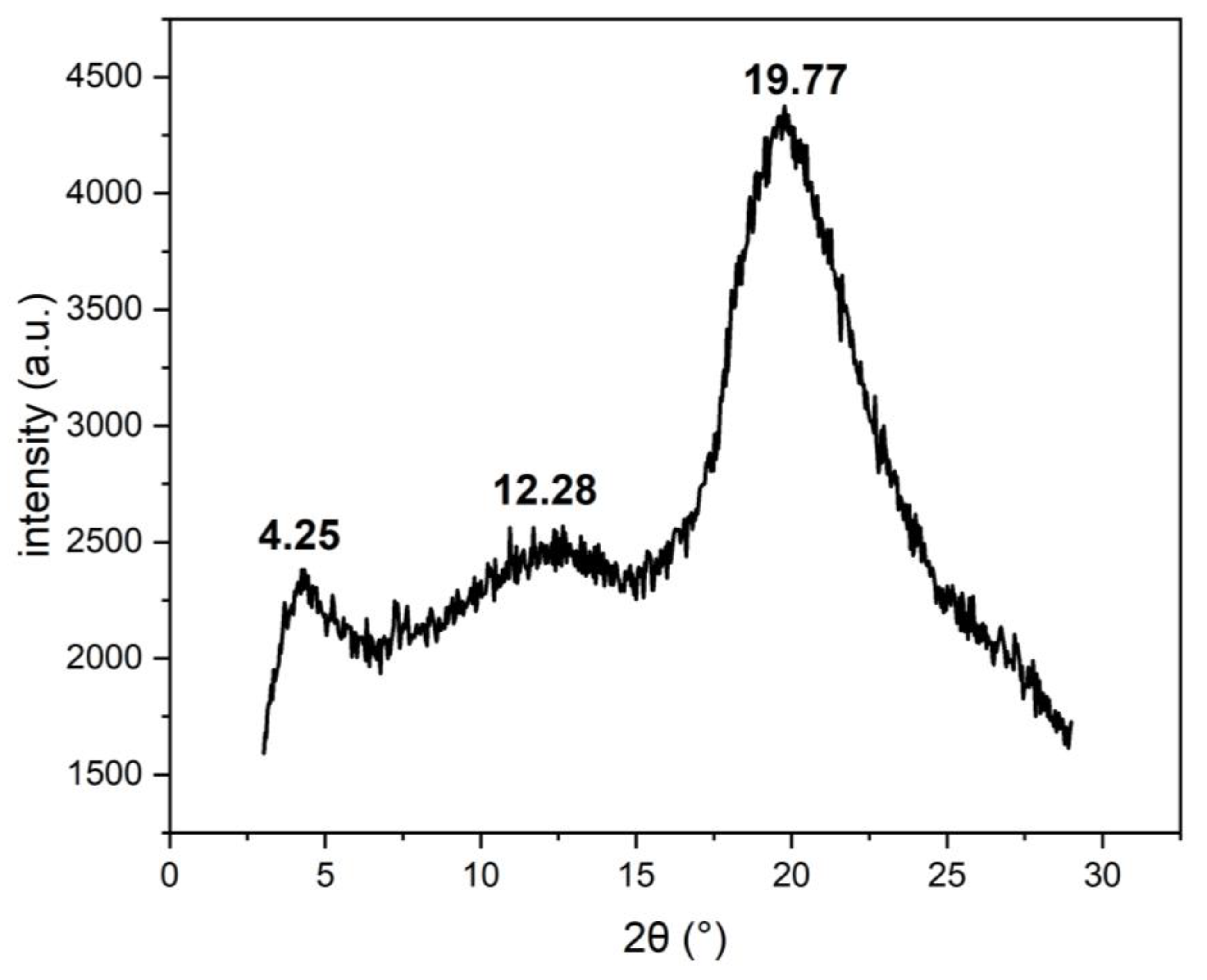 Crystals 13 01614 g009