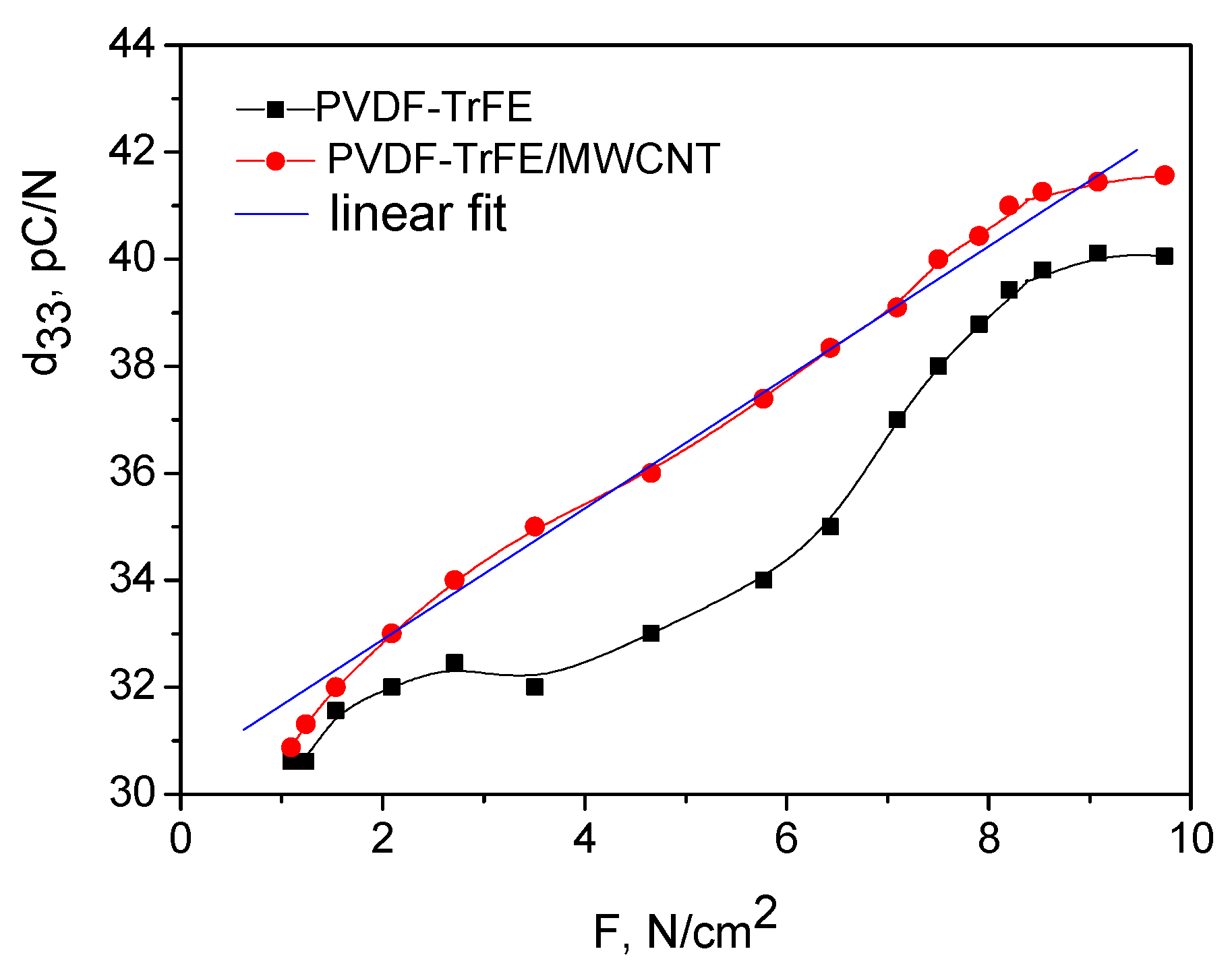 Crystals 13 01626 g005