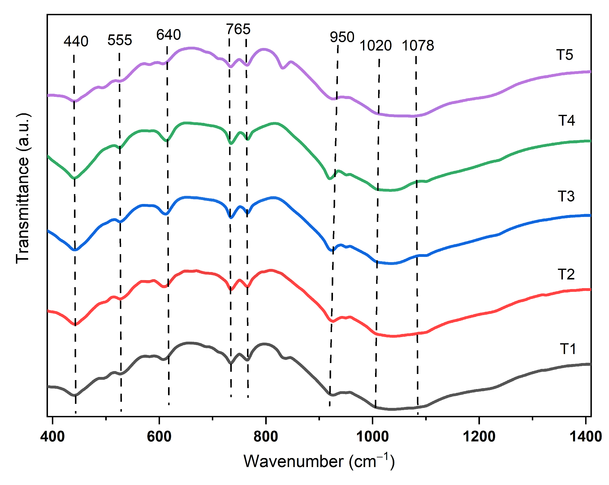 Crystals 13 01647 g003