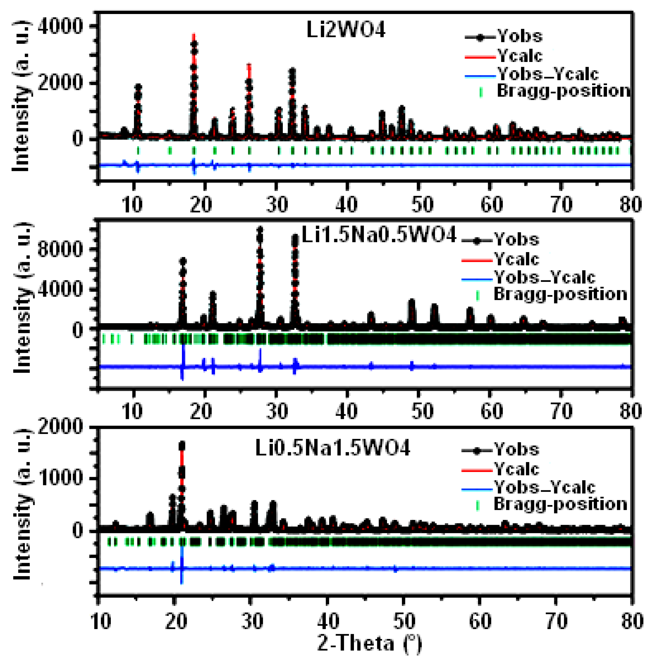Crystals 13 01649 g001