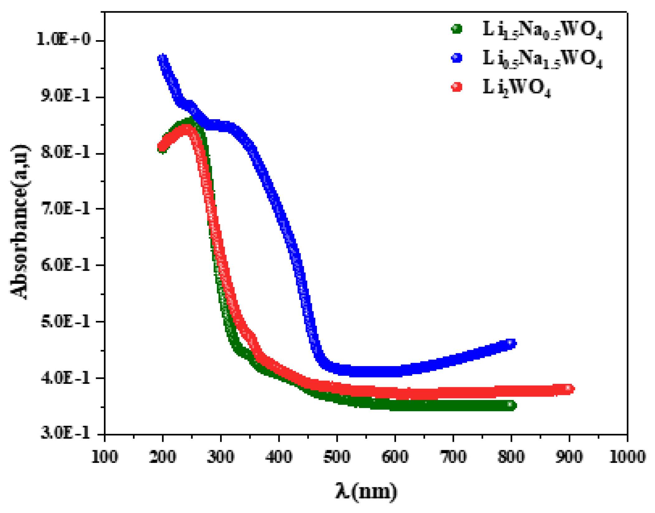 Crystals 13 01649 g003