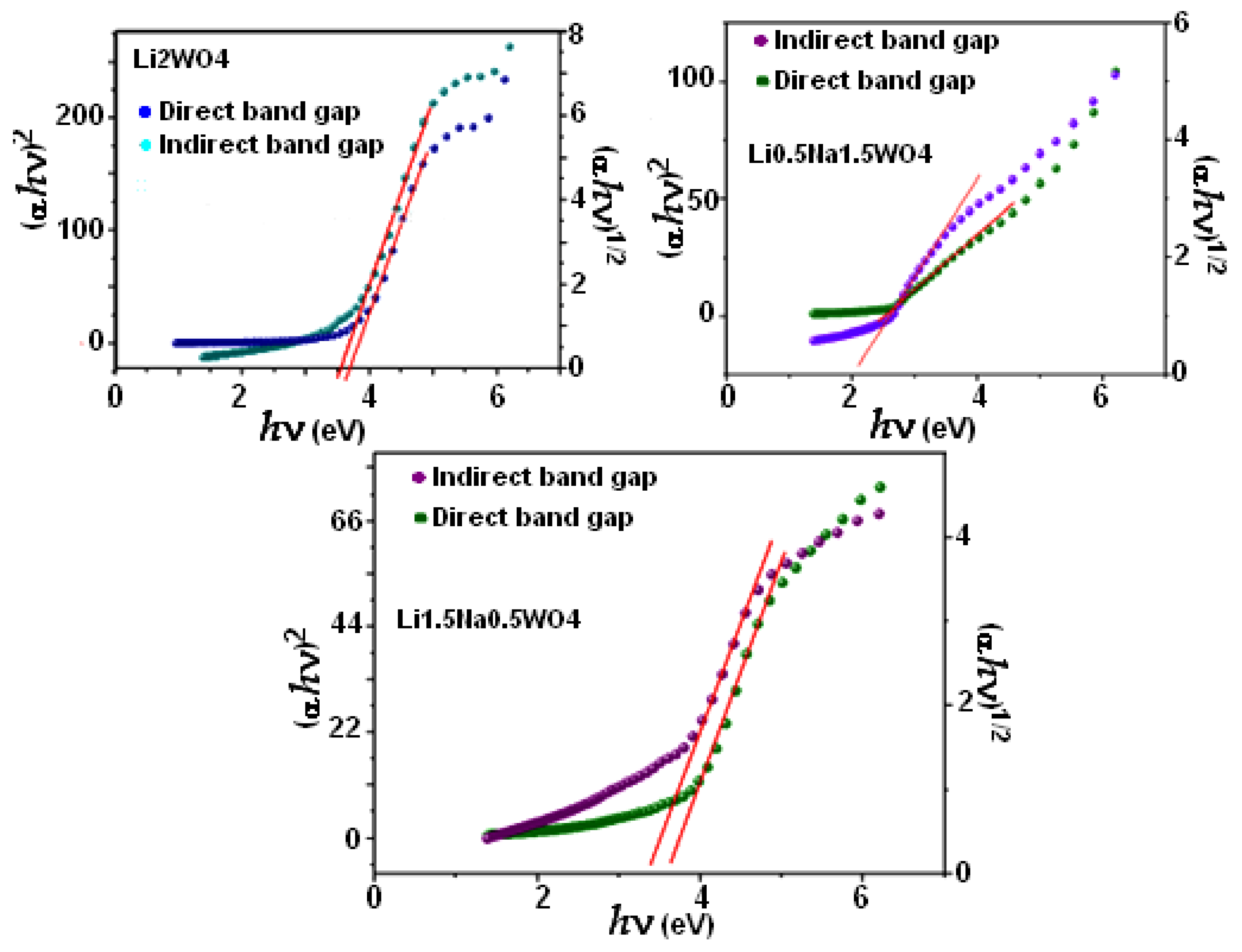 Crystals 13 01649 g004