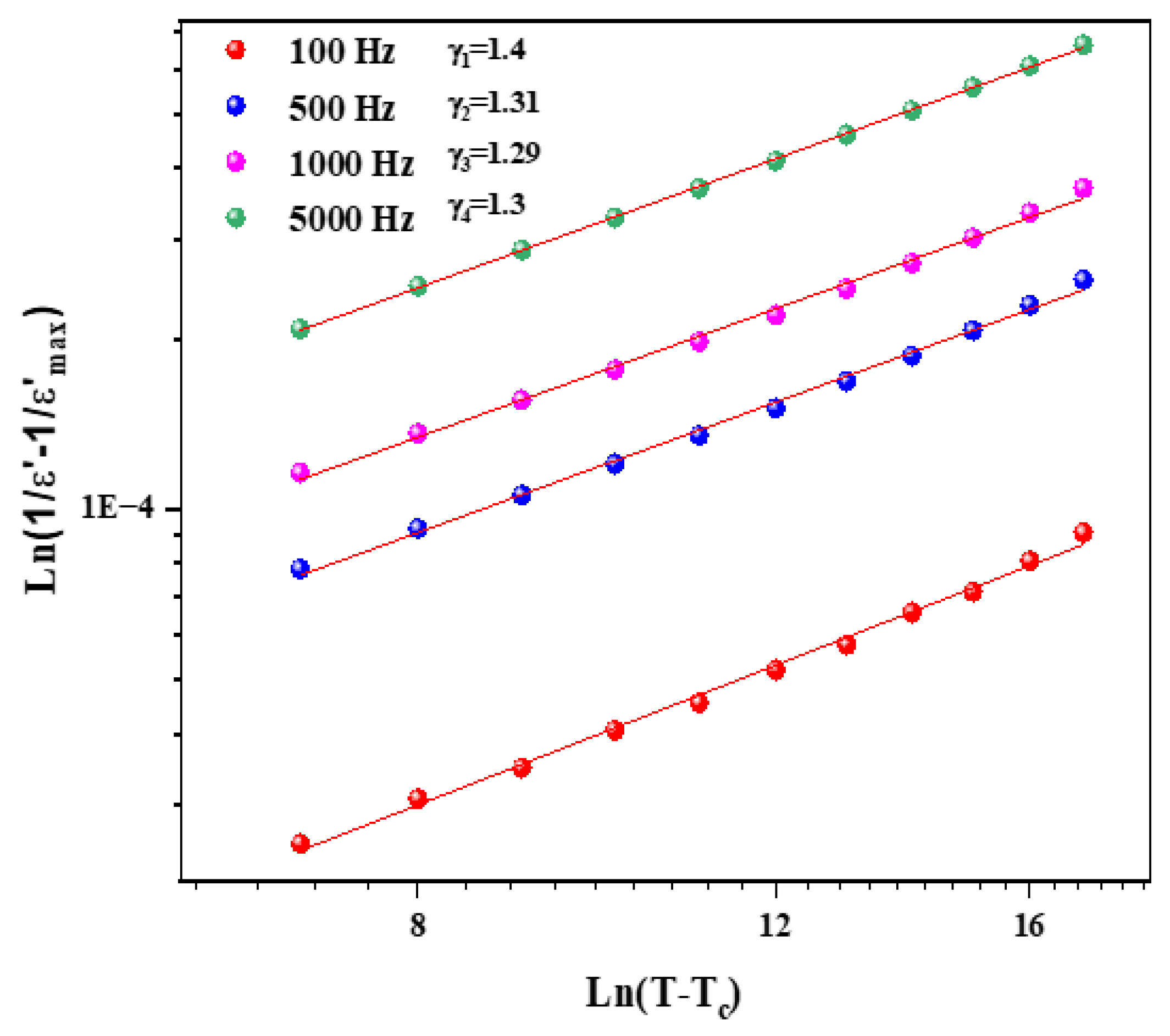 Crystals 13 01649 g009