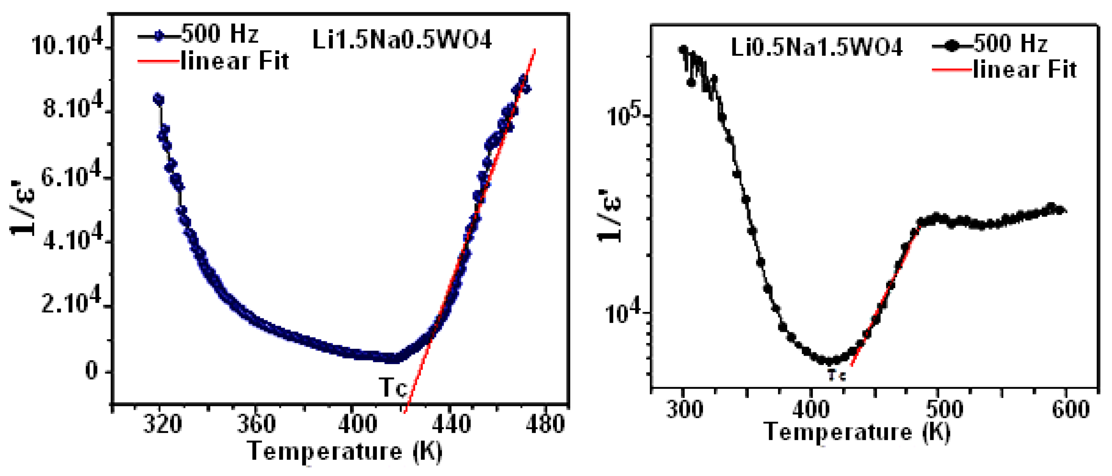 Crystals 13 01649 g011