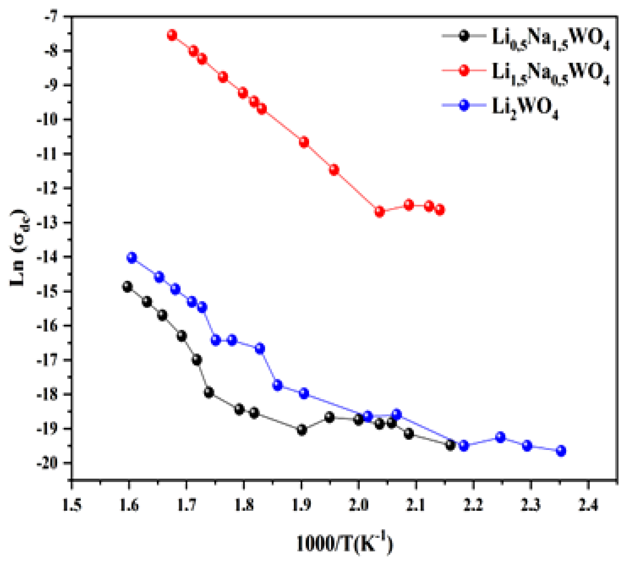 Crystals 13 01649 g012