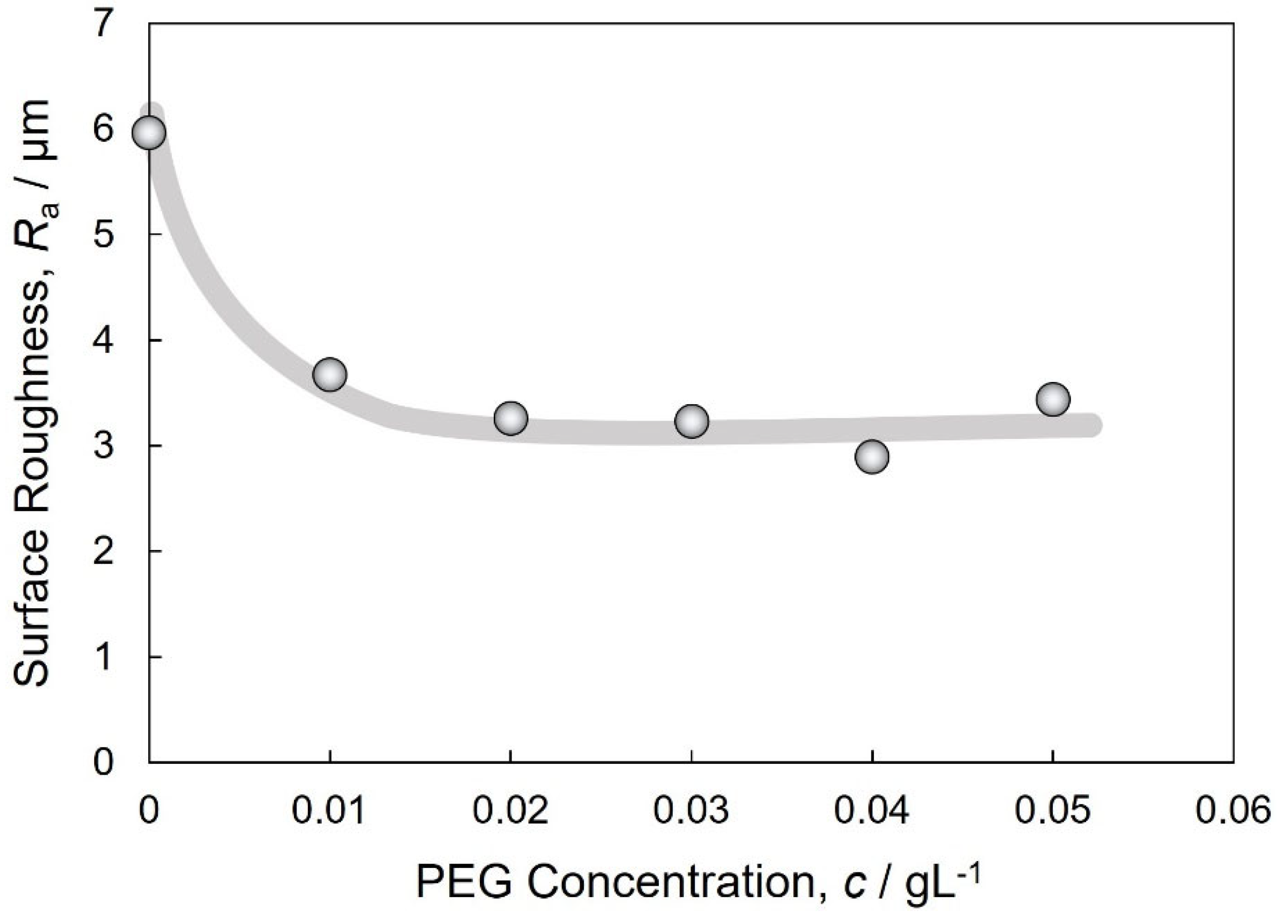Crystals 13 01654 g005