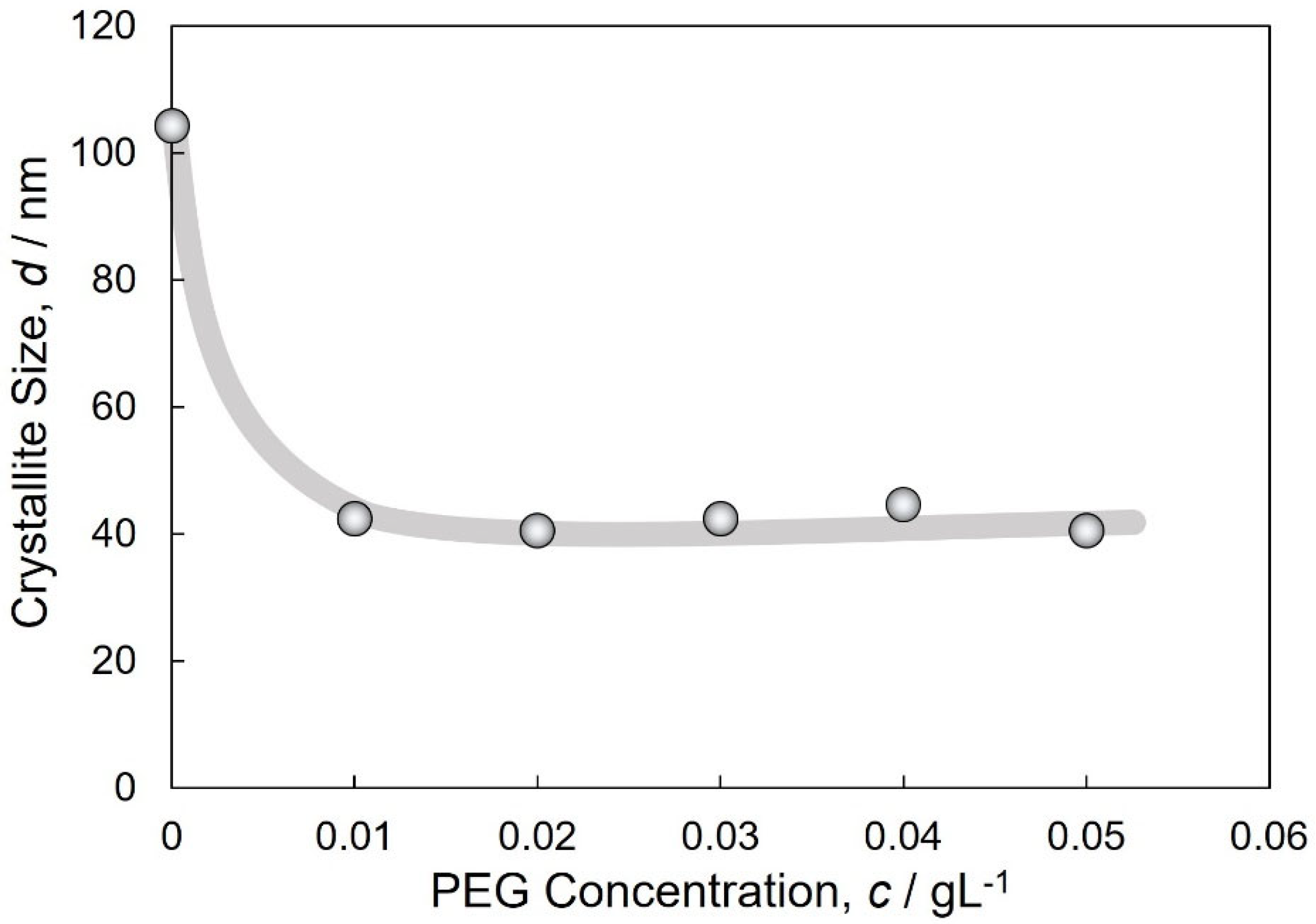 Crystals 13 01654 g006