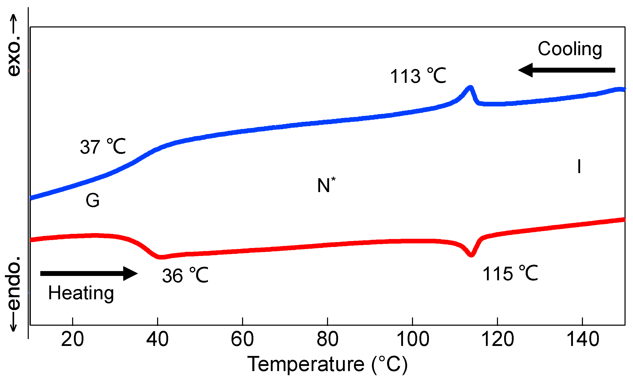 Crystals 13 01660 g002