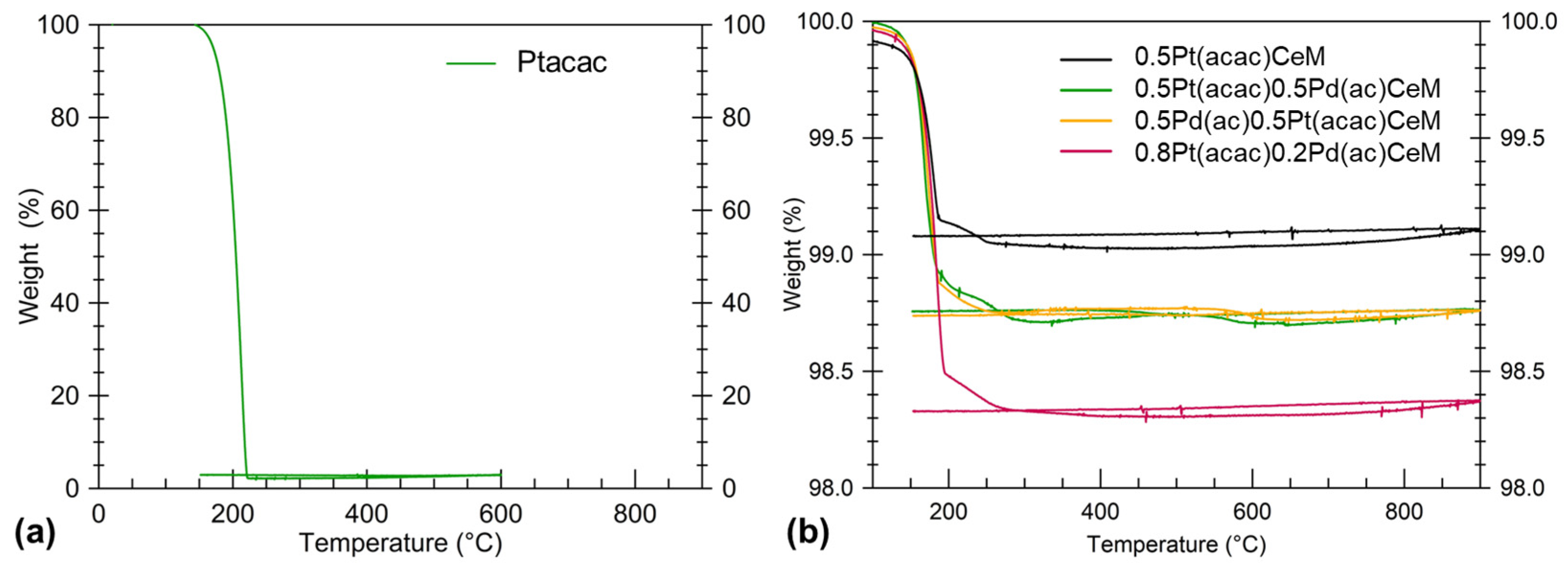 Crystals 13 01685 g002