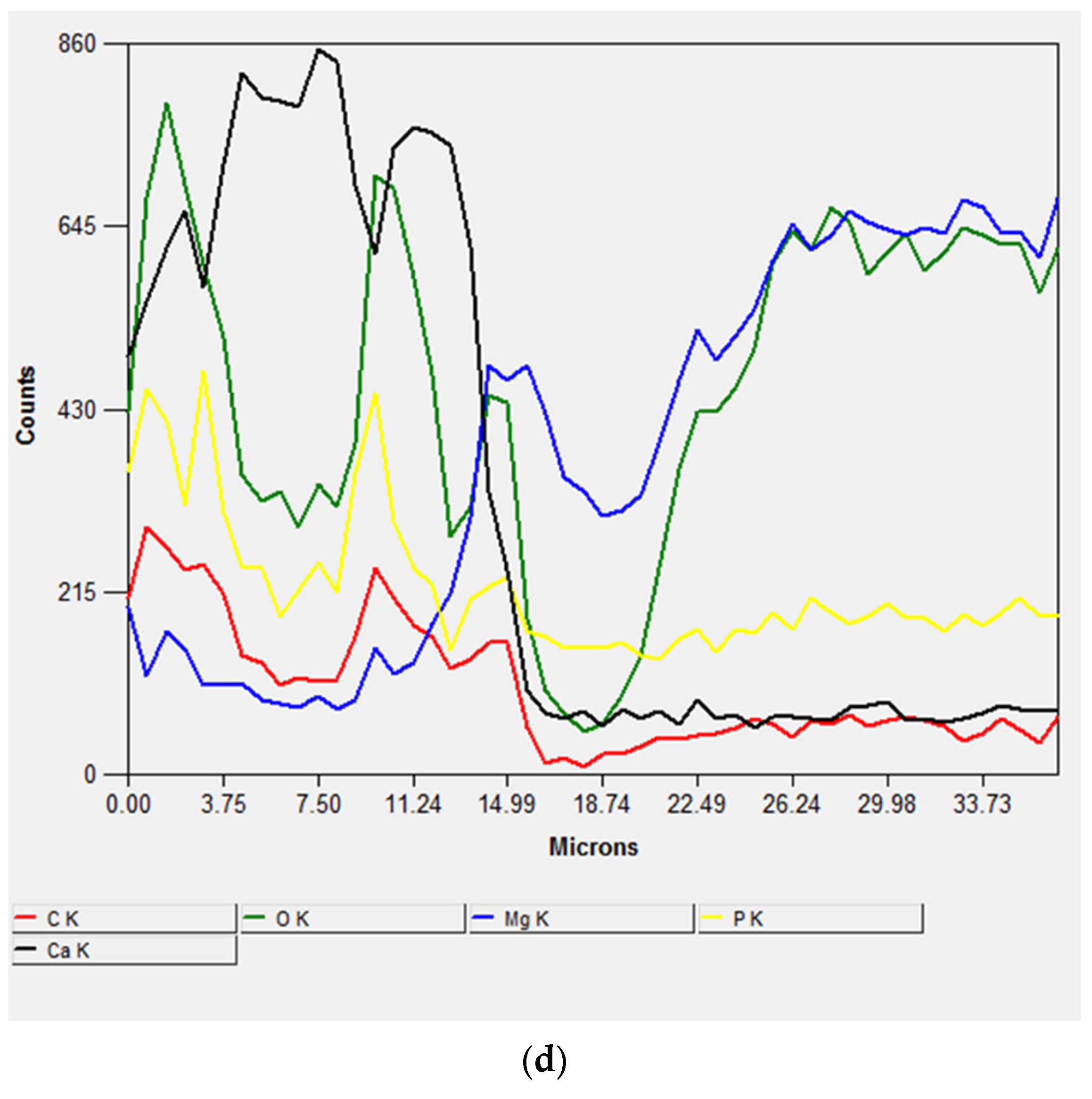 Crystals 13 01692 g007c