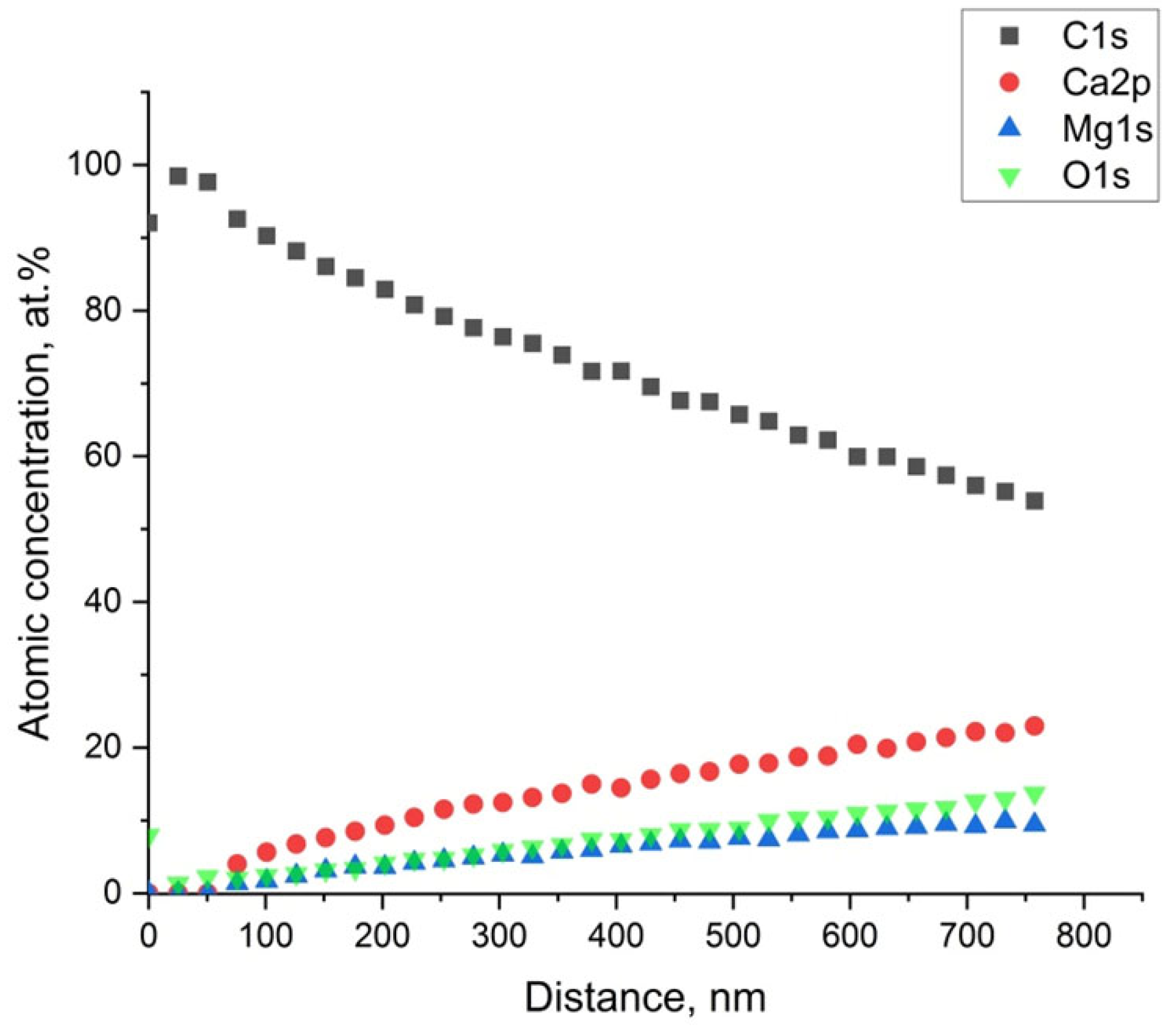 Crystals 13 01692 g009