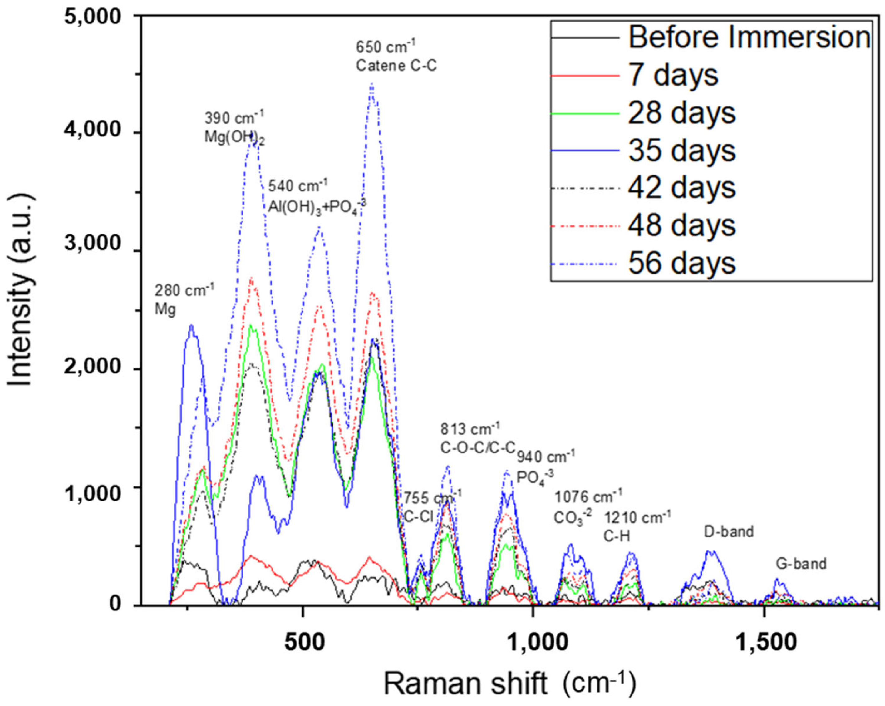Crystals 13 01692 g010