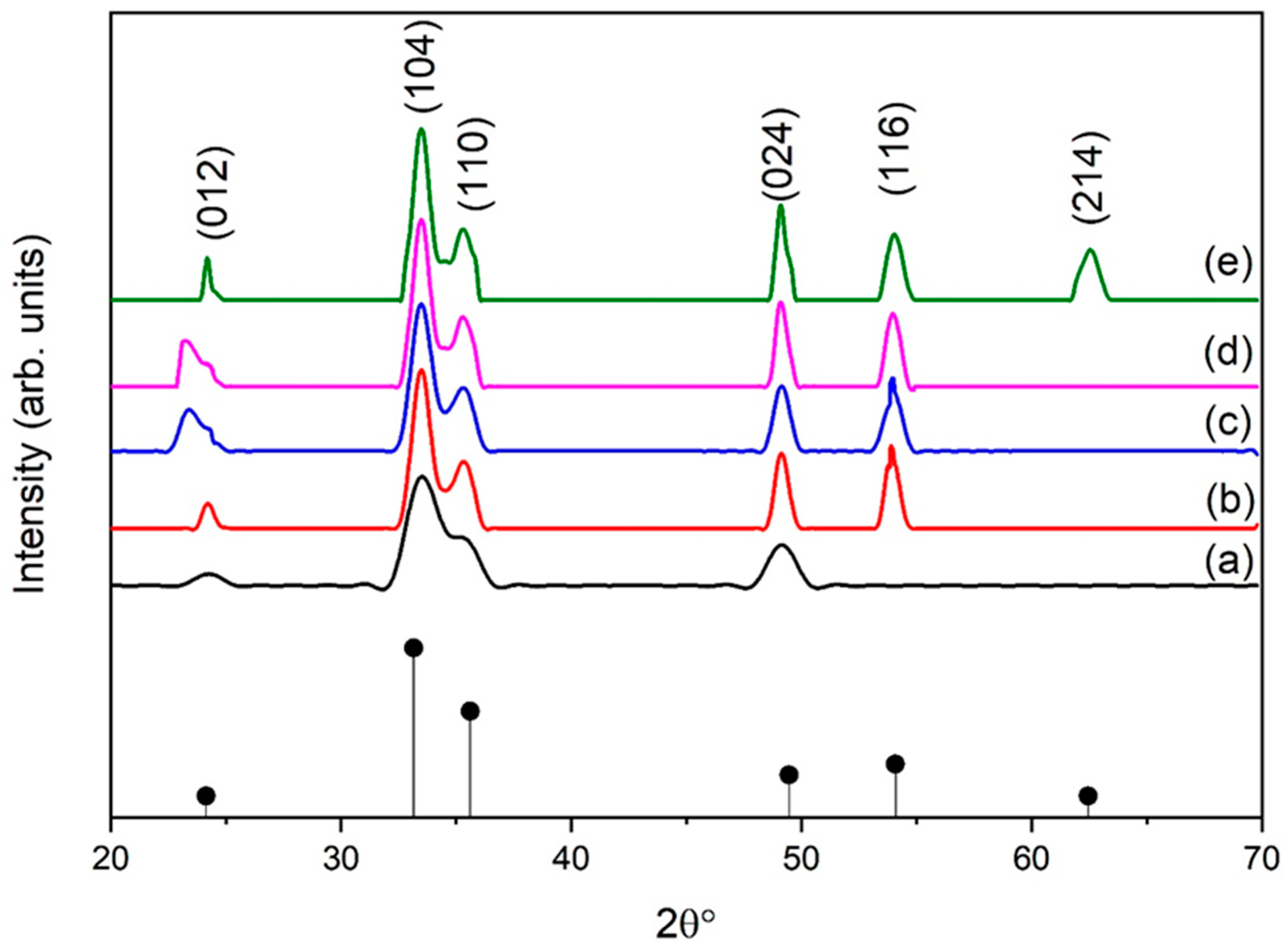 Crystals 13 01699 g002