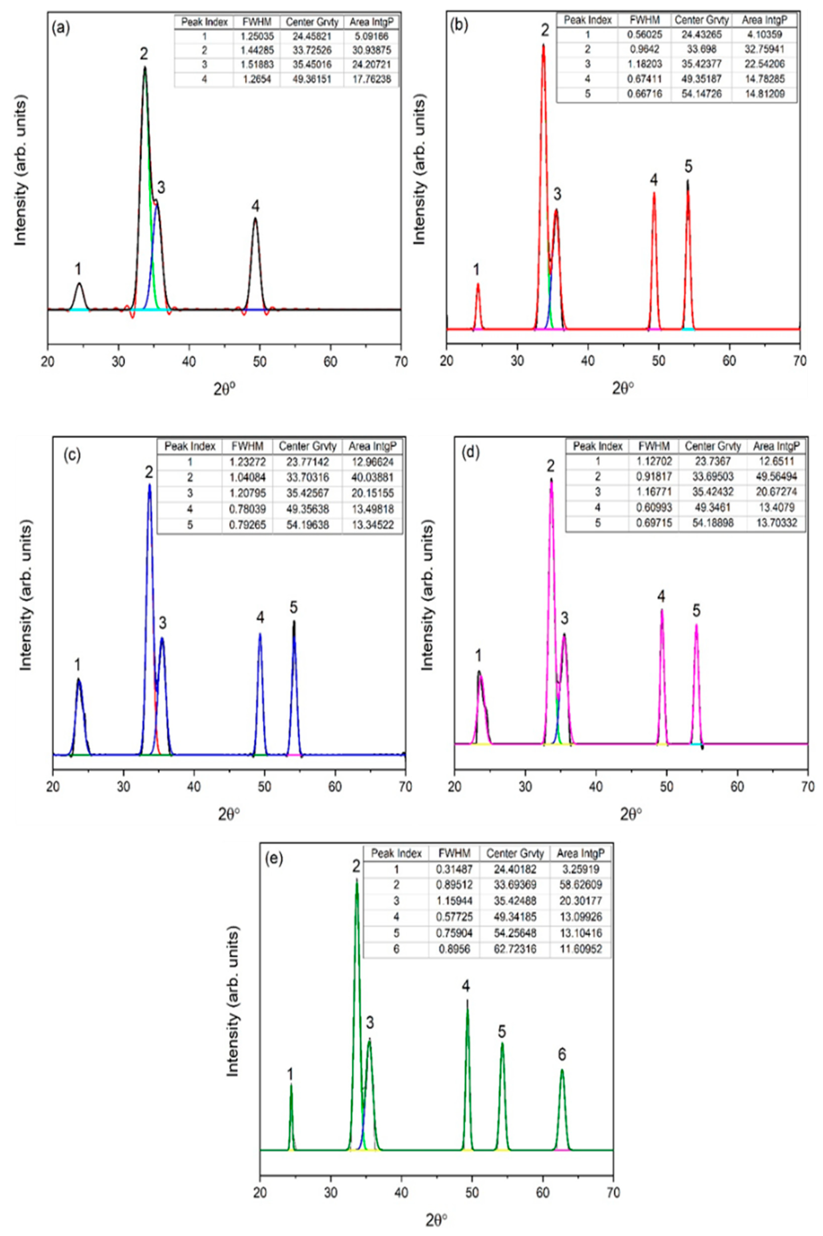 Crystals 13 01699 g003