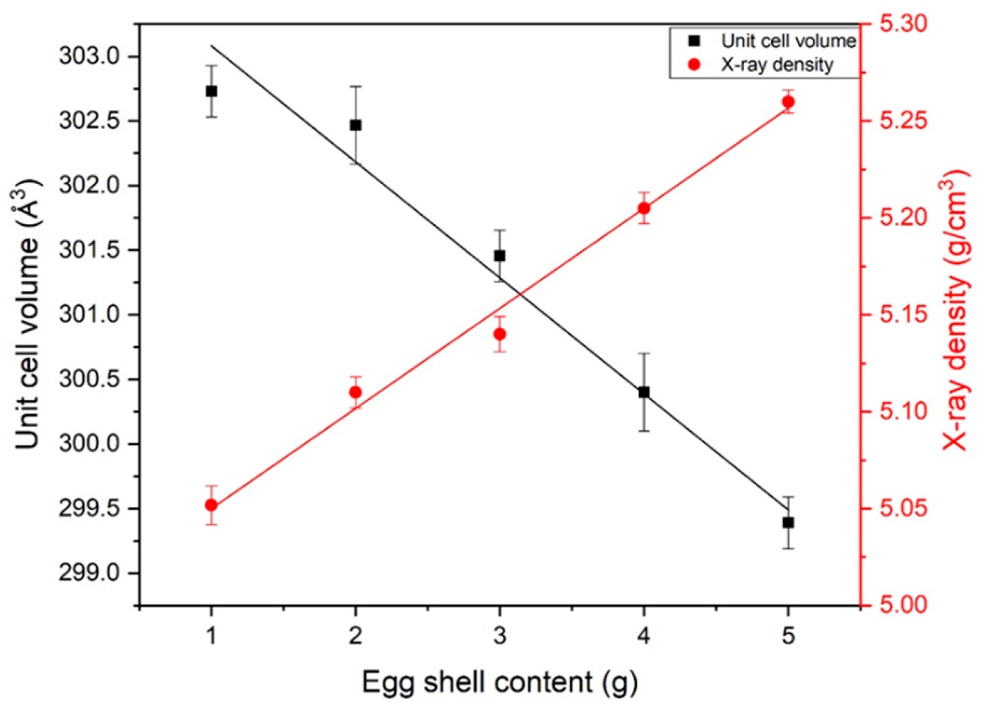Crystals 13 01699 g005