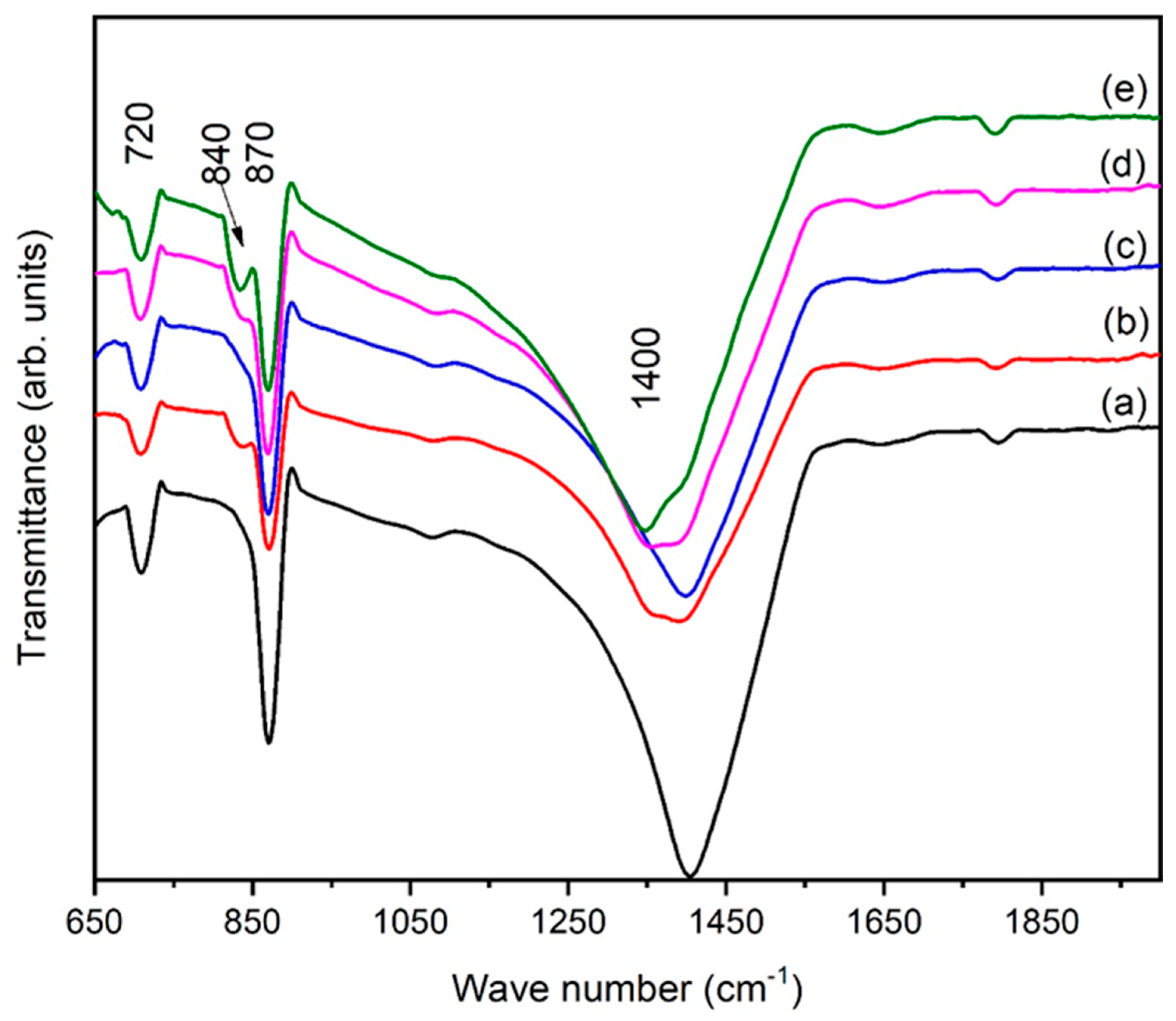 Crystals 13 01699 g008