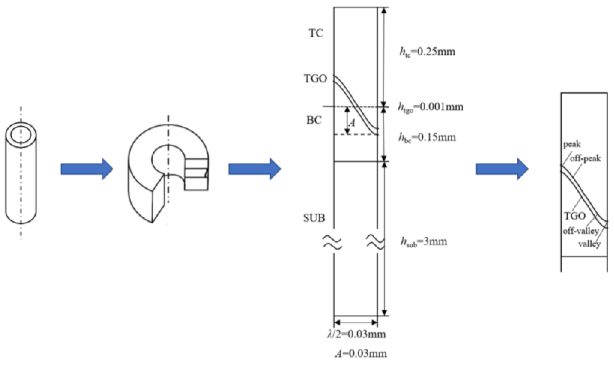 Crystals 14 00002 g002