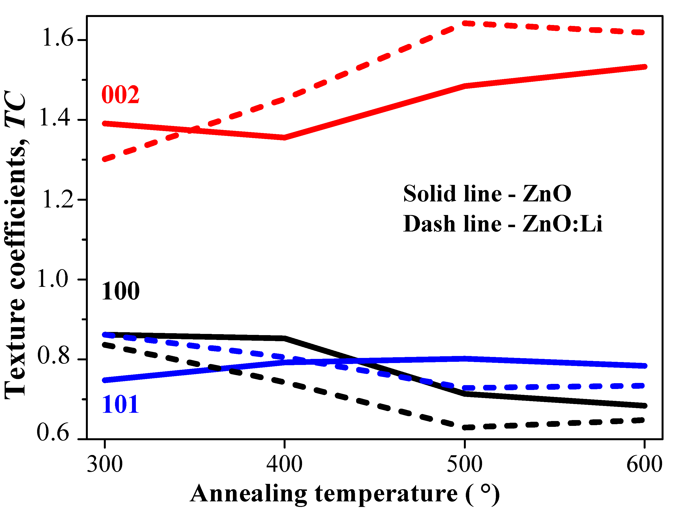 Crystals 14 00006 g004