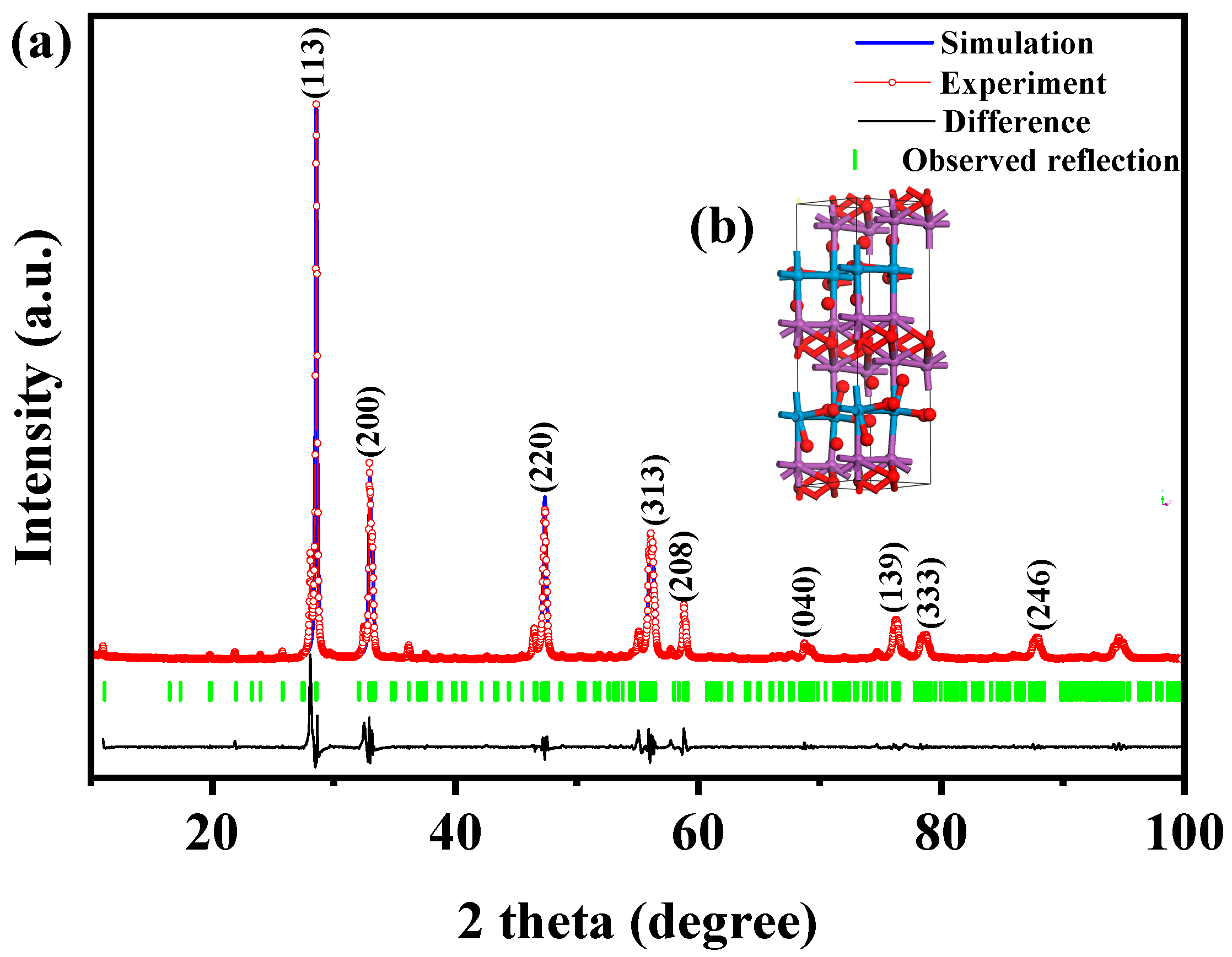 Crystals 14 00055 g003