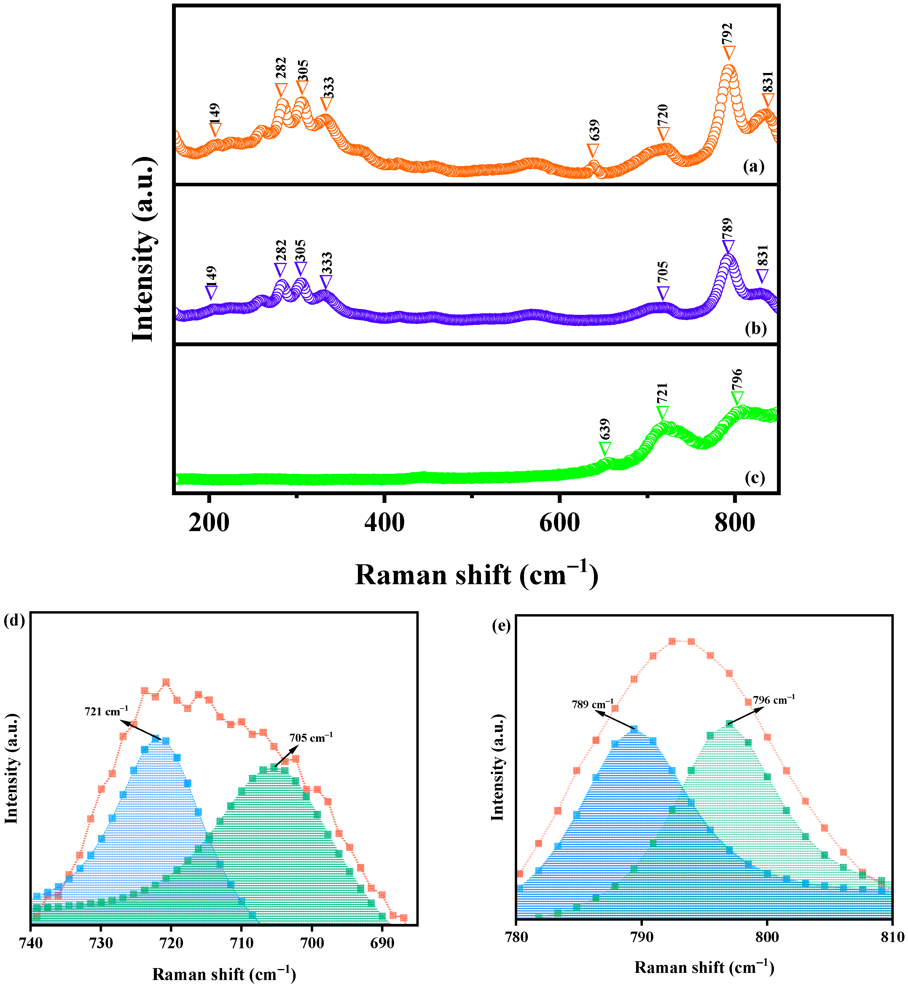 Crystals 14 00055 g005