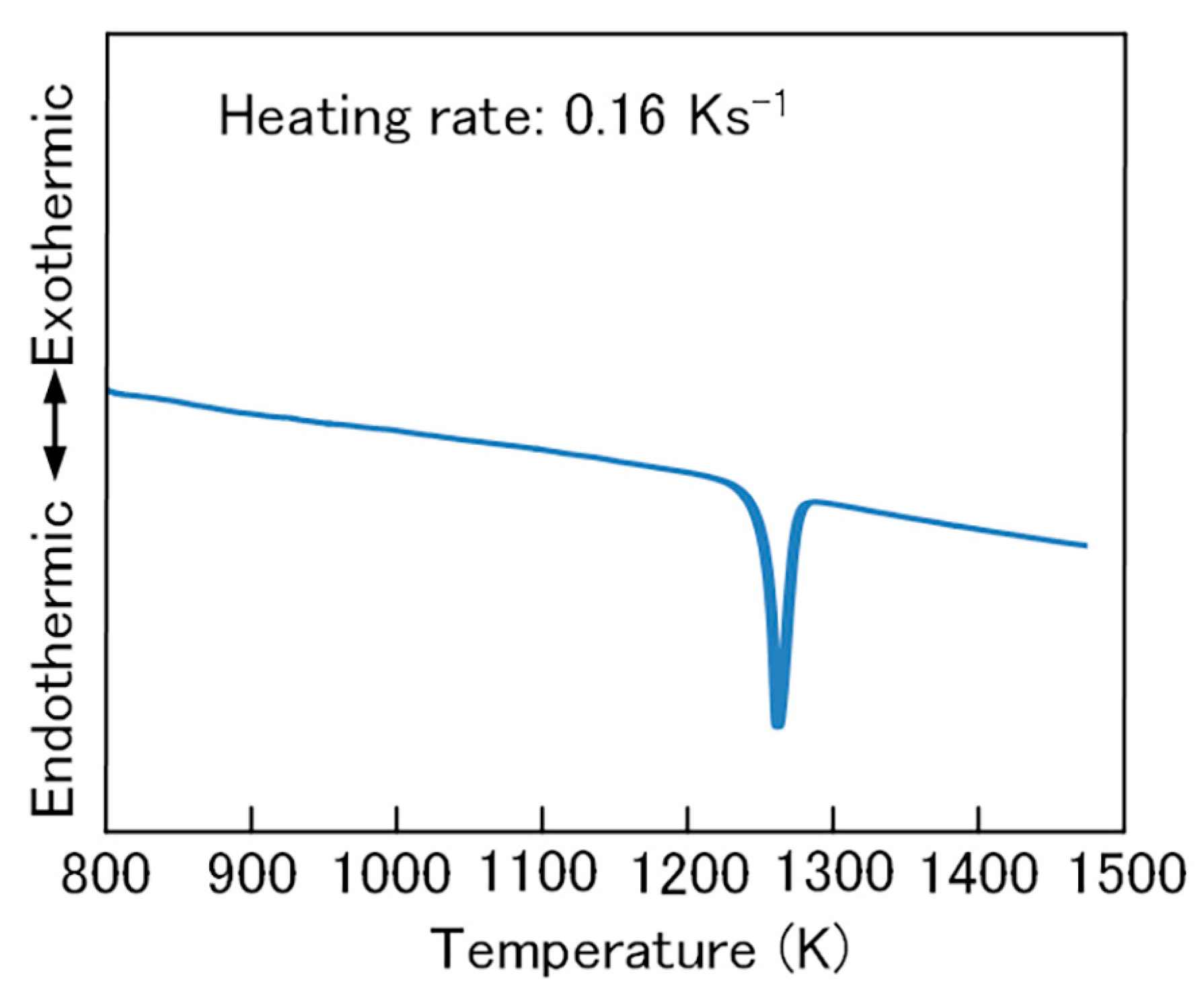 Crystals 14 00056 g003