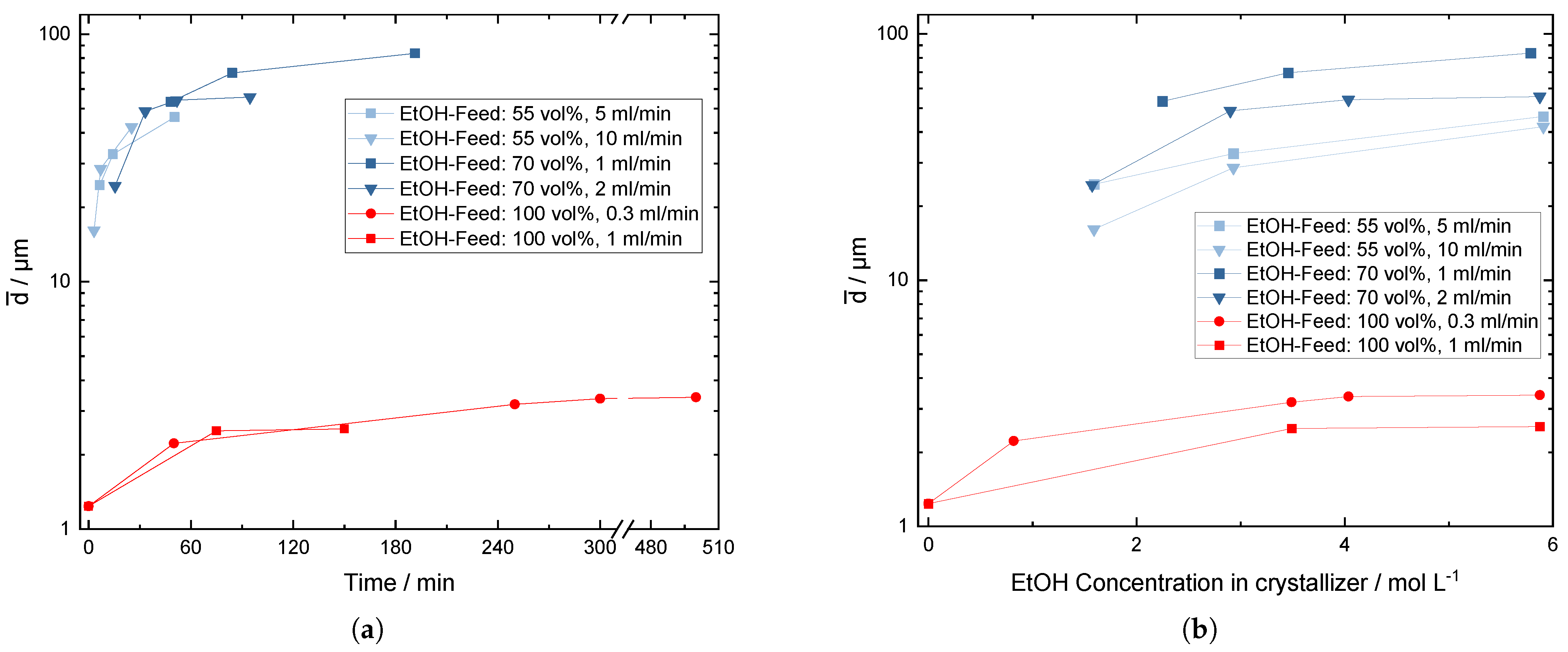 Crystals 14 00094 g007