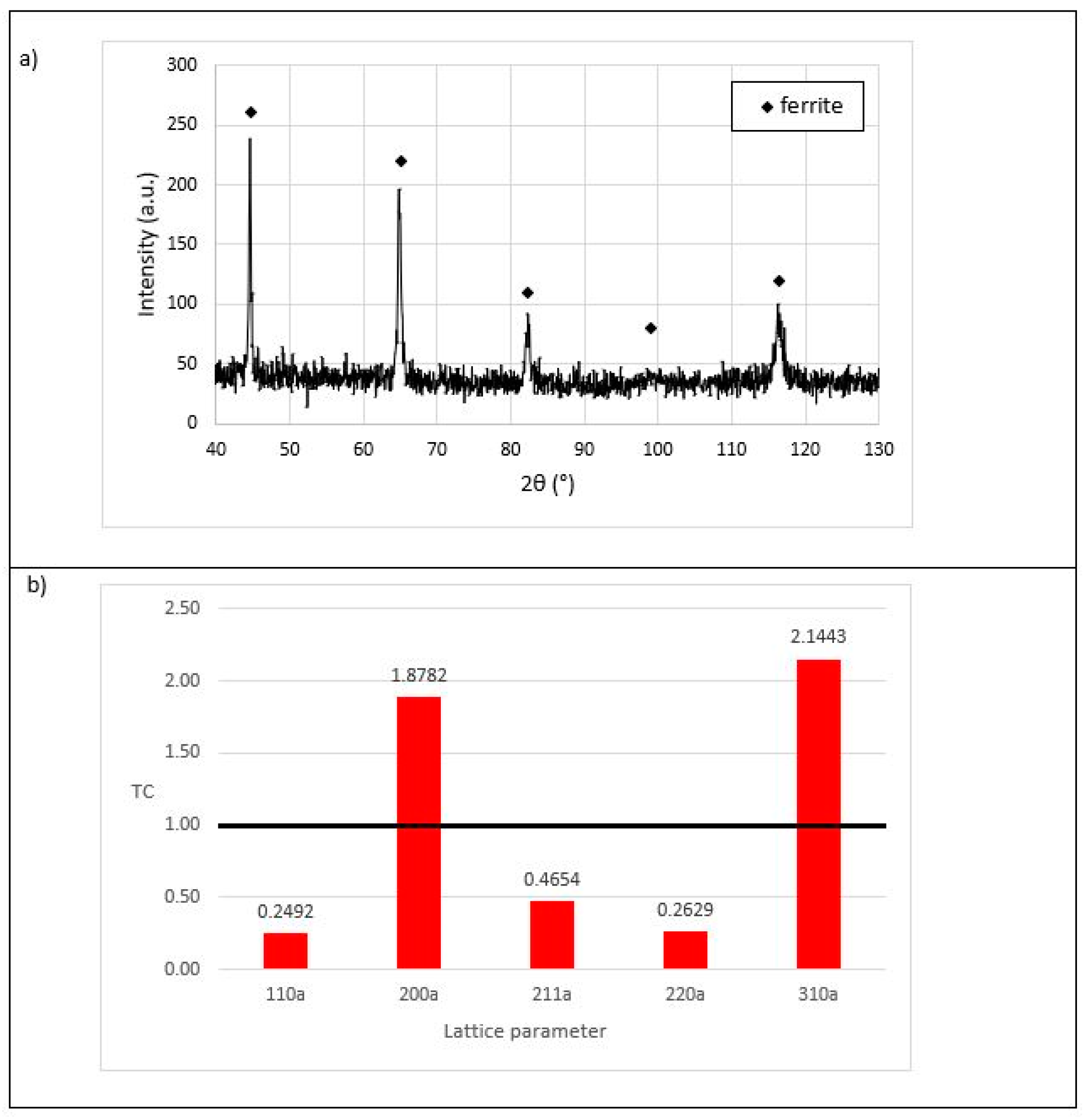 Crystals 14 00107 g005